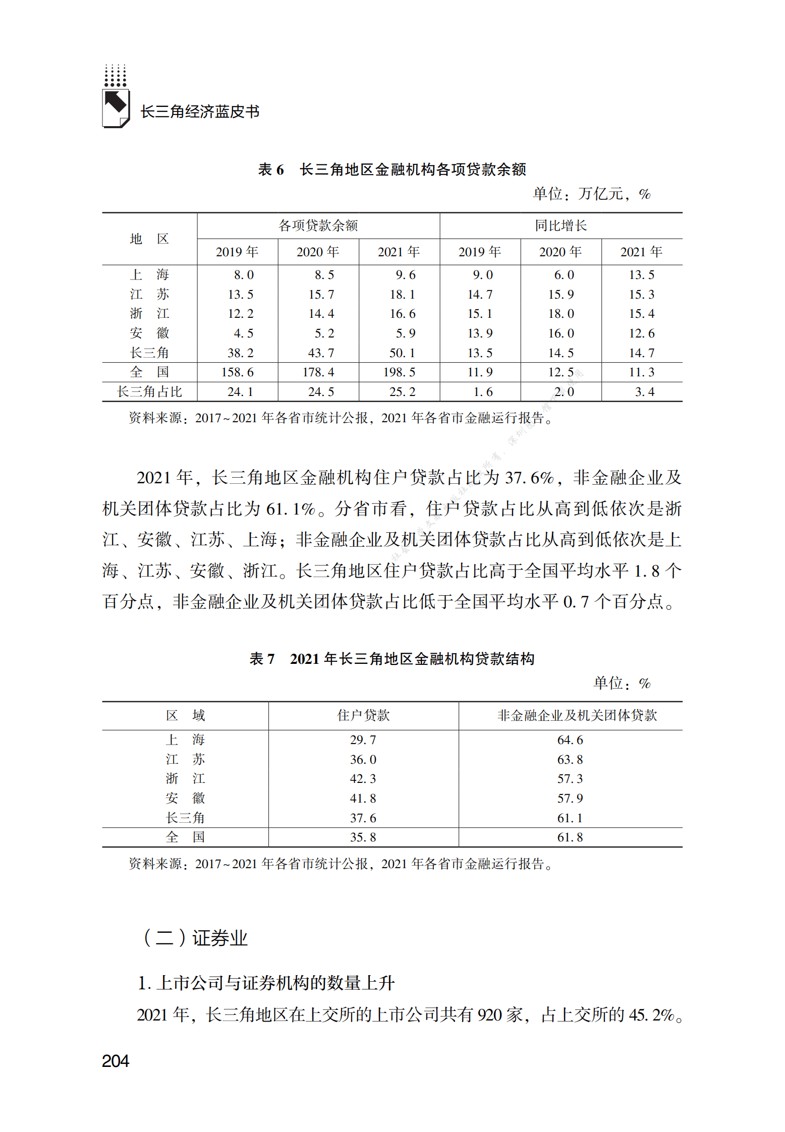 2021～2022年长三角地区金融业发展报告 第6页