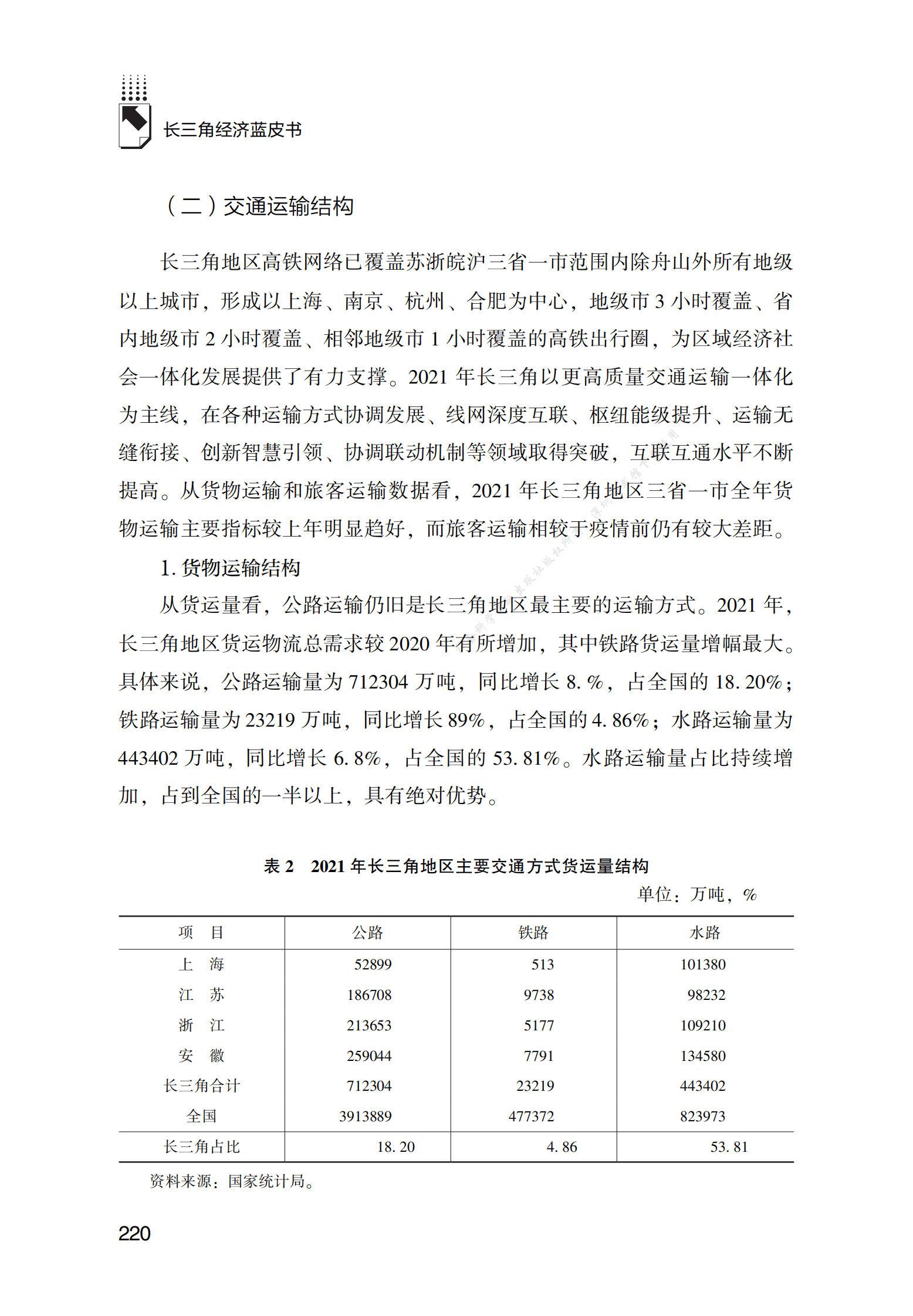 2021～2022年长三角地区交通运输业发展分析与展望 第6页