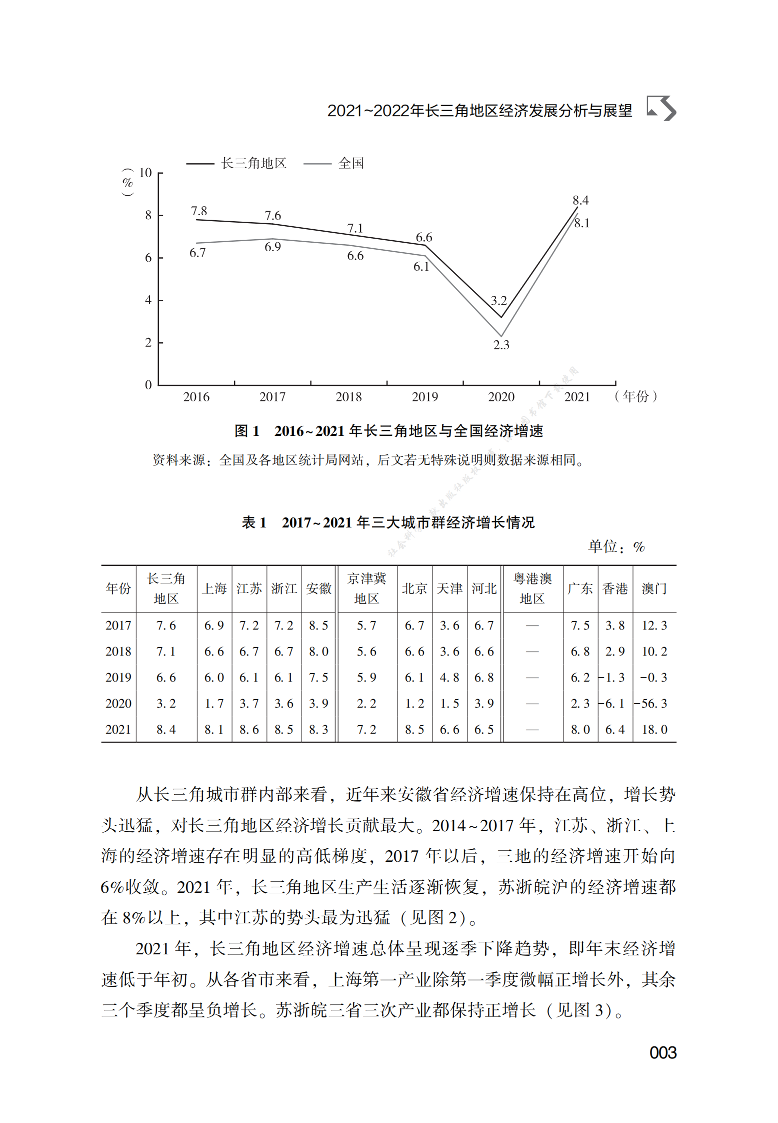 2021～2022年长三角地区经济发展分析与展望 第3页
