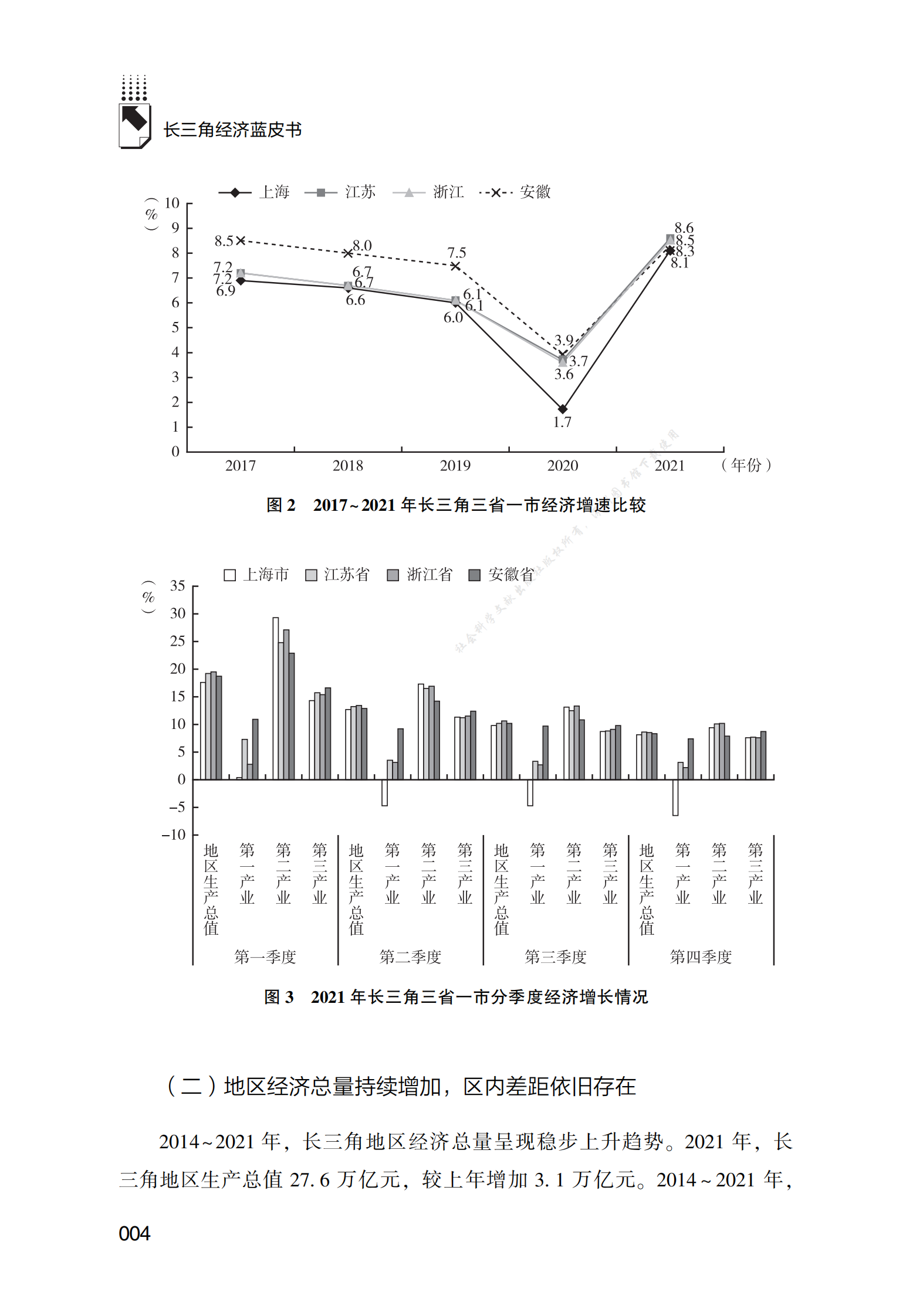 2021～2022年长三角地区经济发展分析与展望 第4页