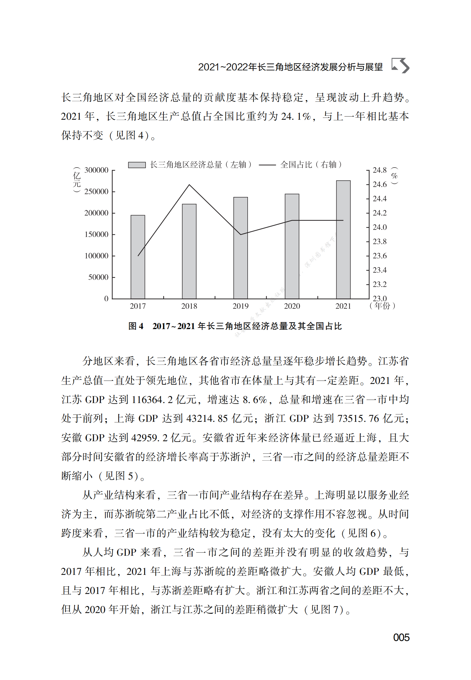 2021～2022年长三角地区经济发展分析与展望 第5页