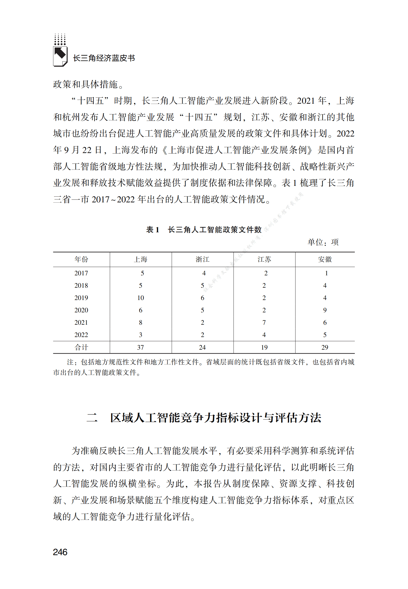 2022年长三角人工智能发展报告 第2页