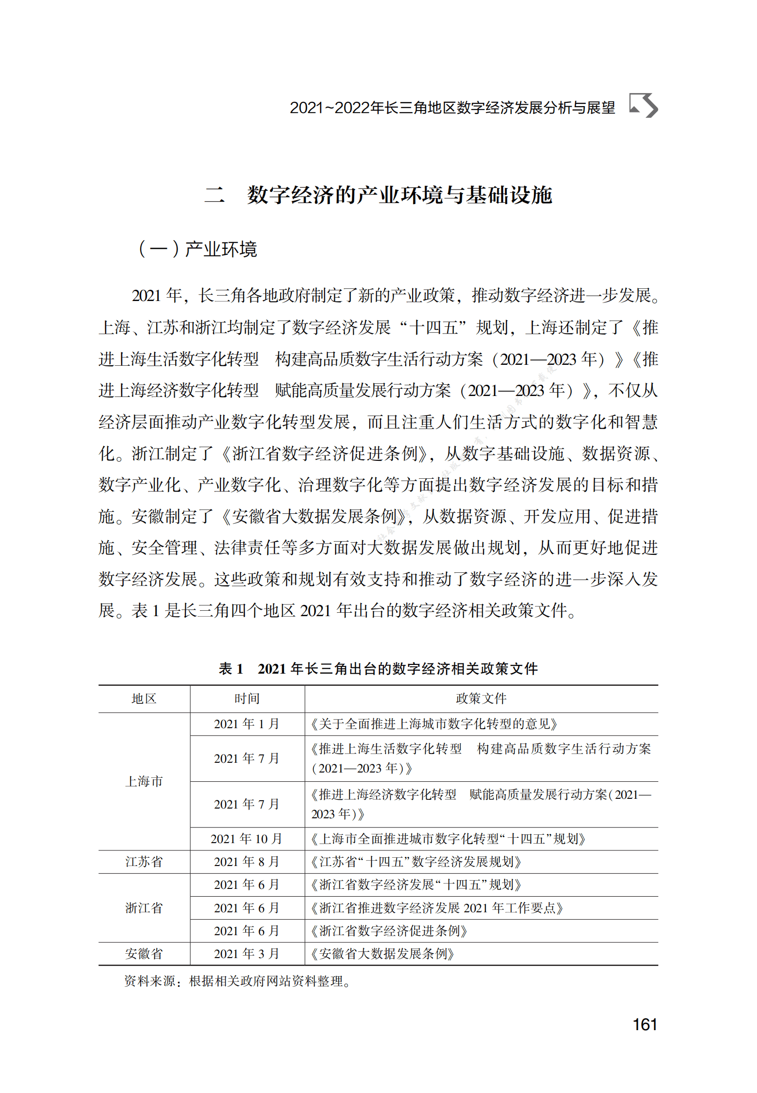 2021～2022年长三角地区数字经济发展分析与展望 第6页