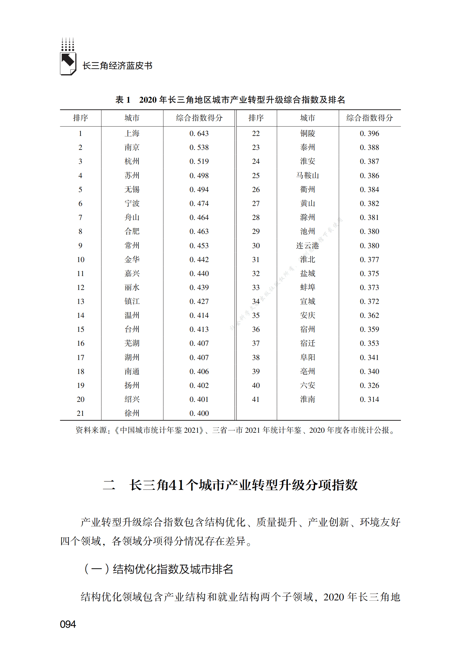 长三角地区产业转型升级指数报告（2022） 第3页