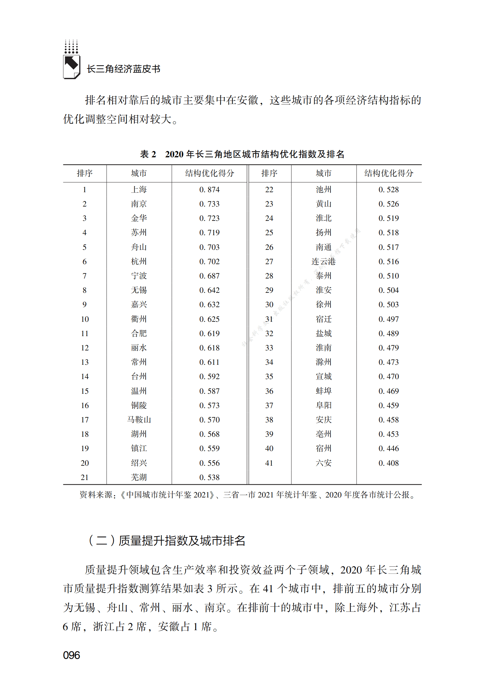 长三角地区产业转型升级指数报告（2022） 第5页
