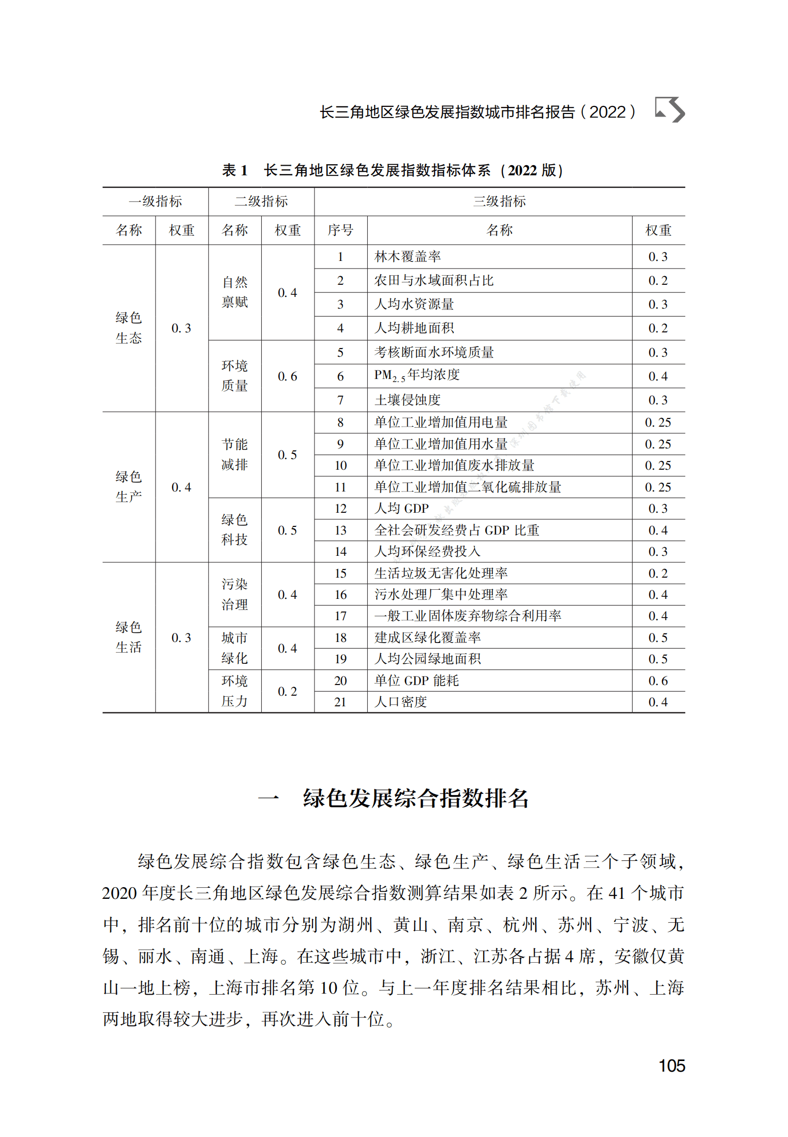 长三角地区绿色发展指数城市排名报告（2022） 第2页