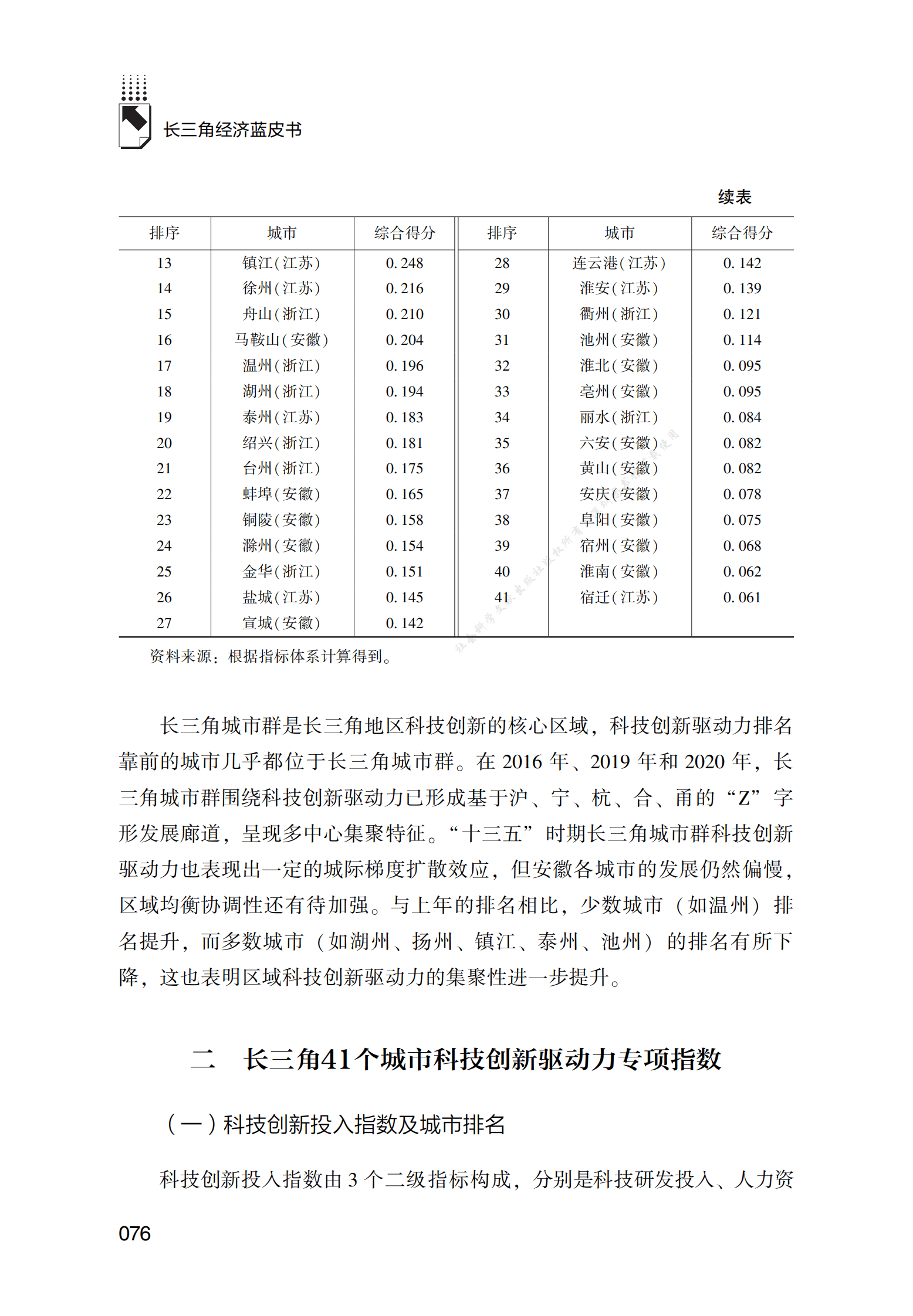 长三角地区科技创新驱动力指数报告（2022） 第4页