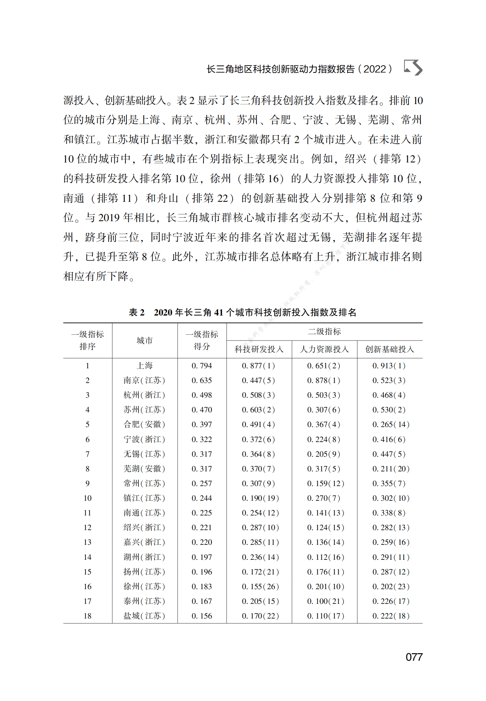 长三角地区科技创新驱动力指数报告（2022） 第5页