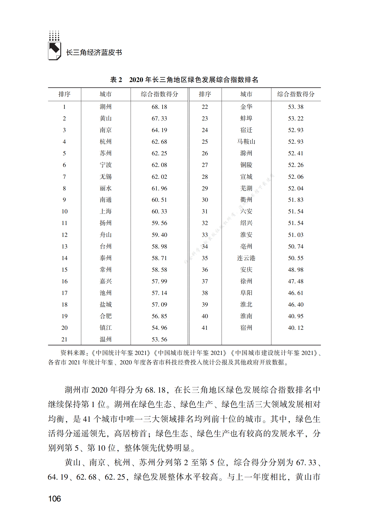 长三角地区绿色发展指数城市排名报告（2022） 第3页