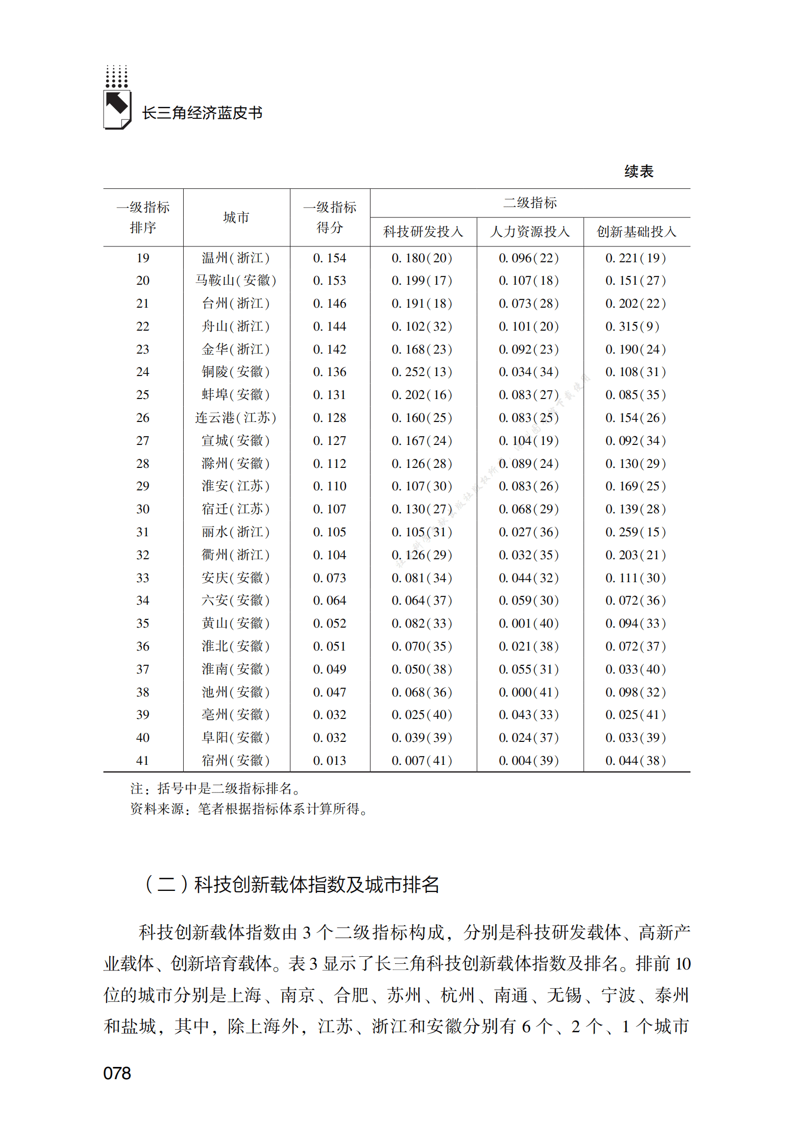 长三角地区科技创新驱动力指数报告（2022） 第6页