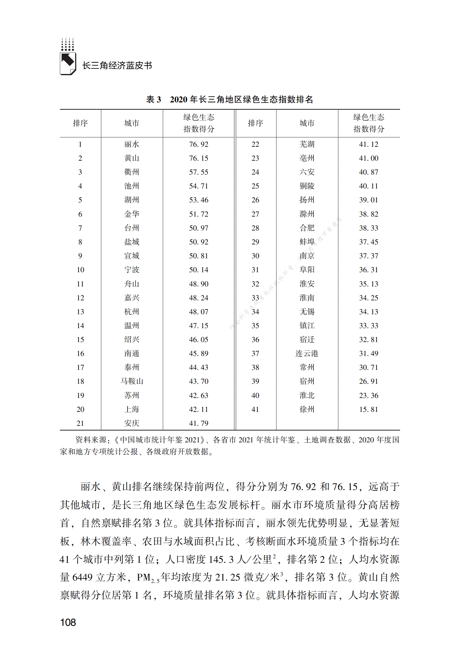 长三角地区绿色发展指数城市排名报告（2022） 第5页