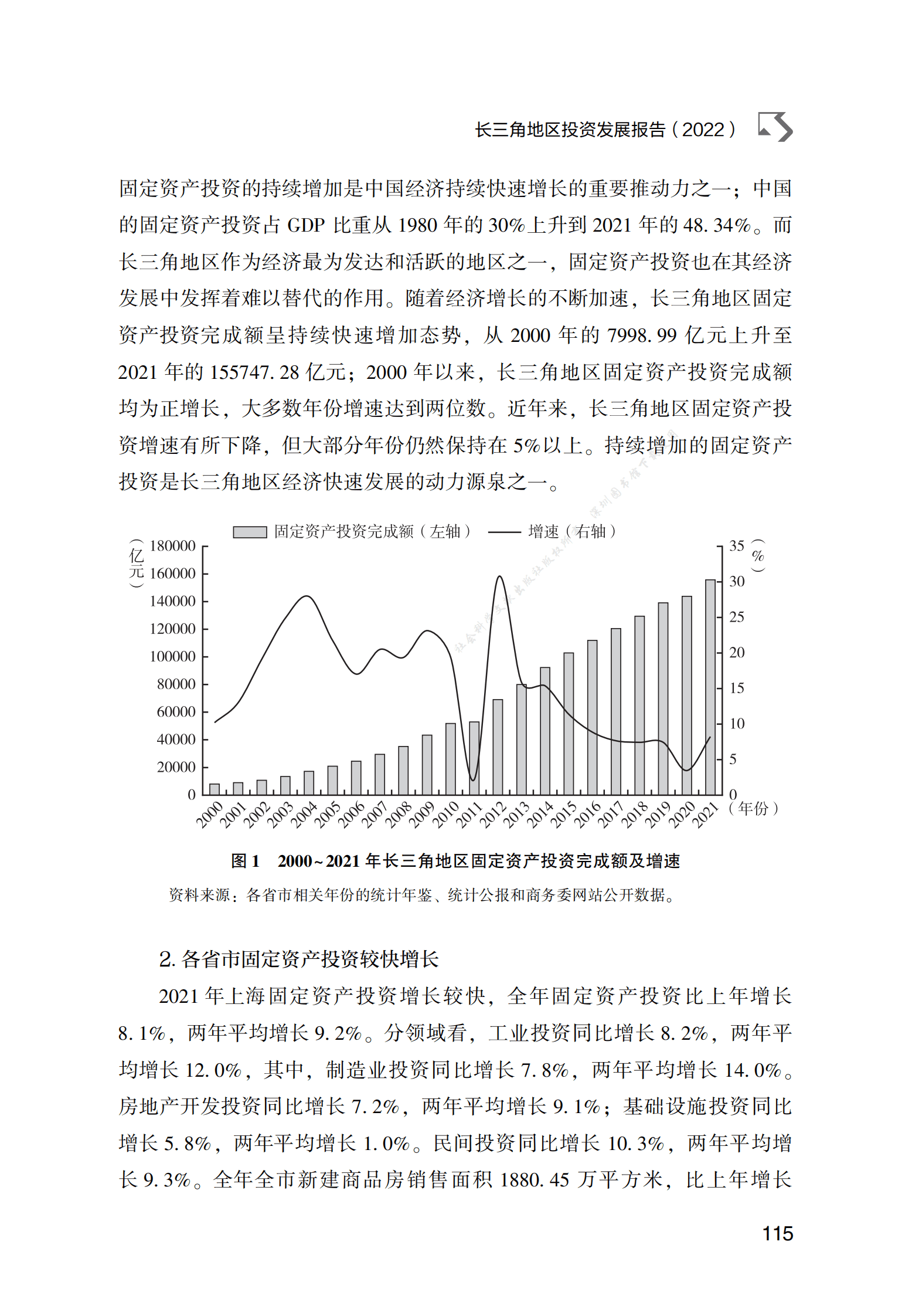 长三角地区投资发展报告（2022） 第2页