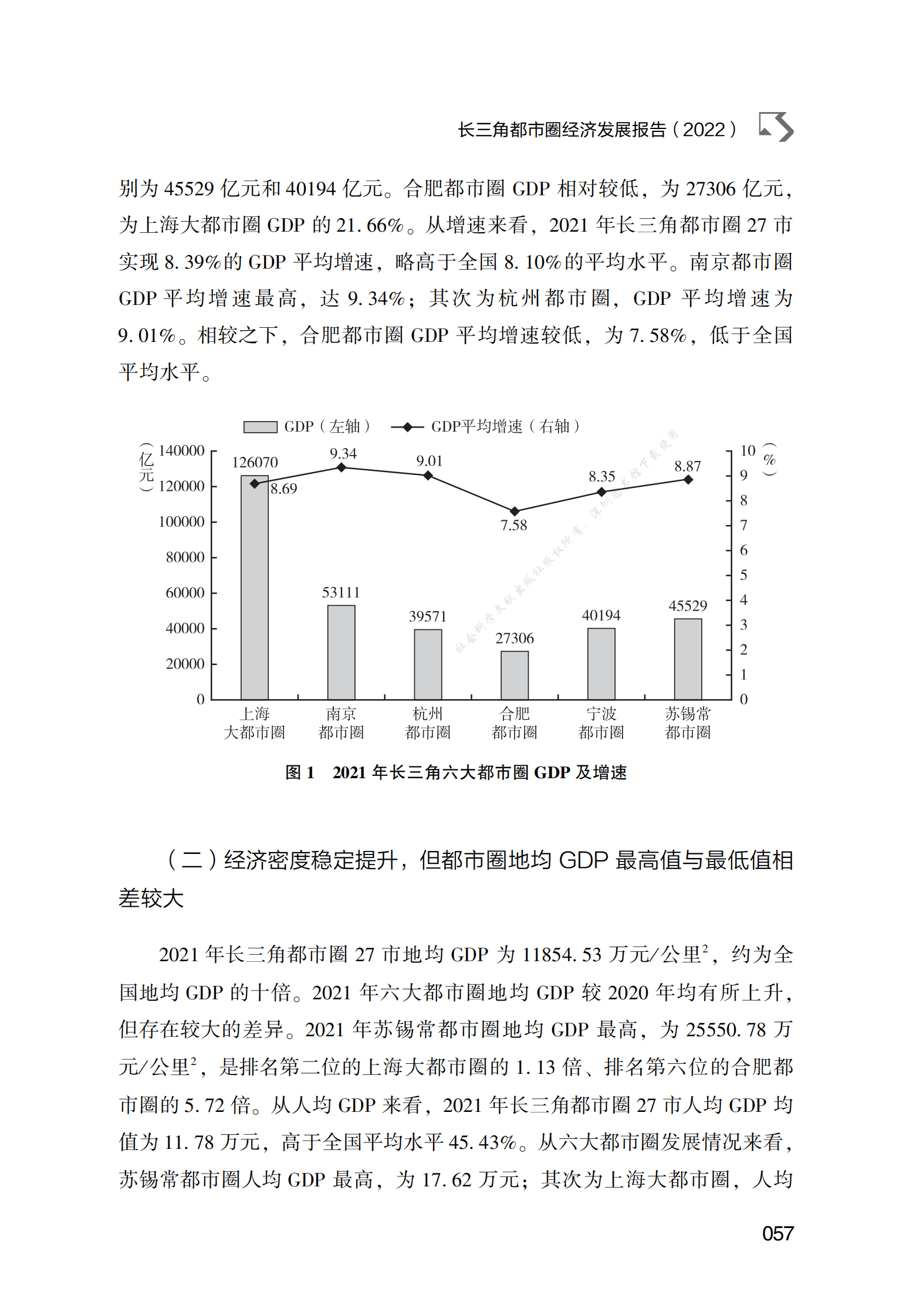 长三角都市圈经济发展报告（2022） 第4页