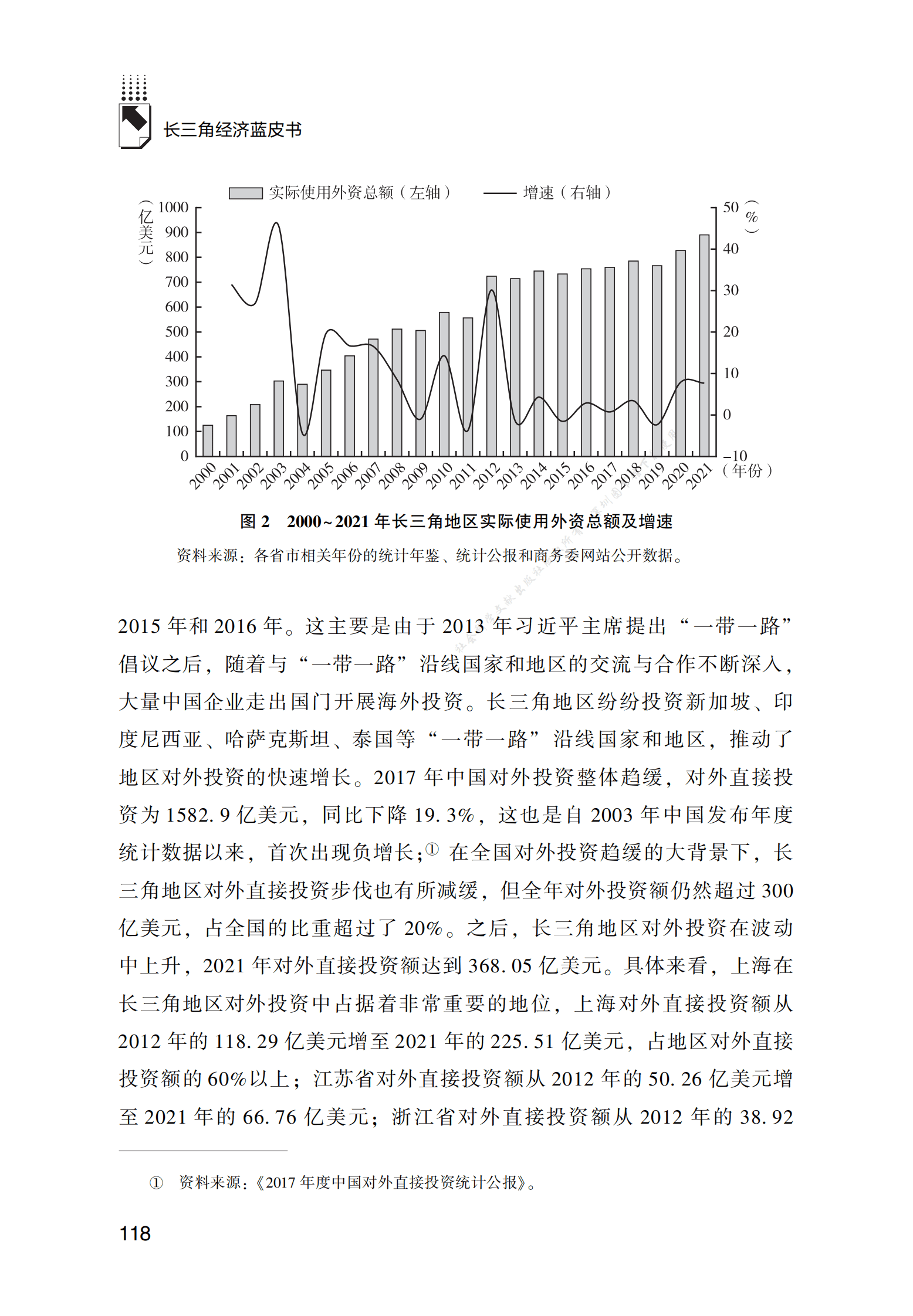 长三角地区投资发展报告（2022） 第5页