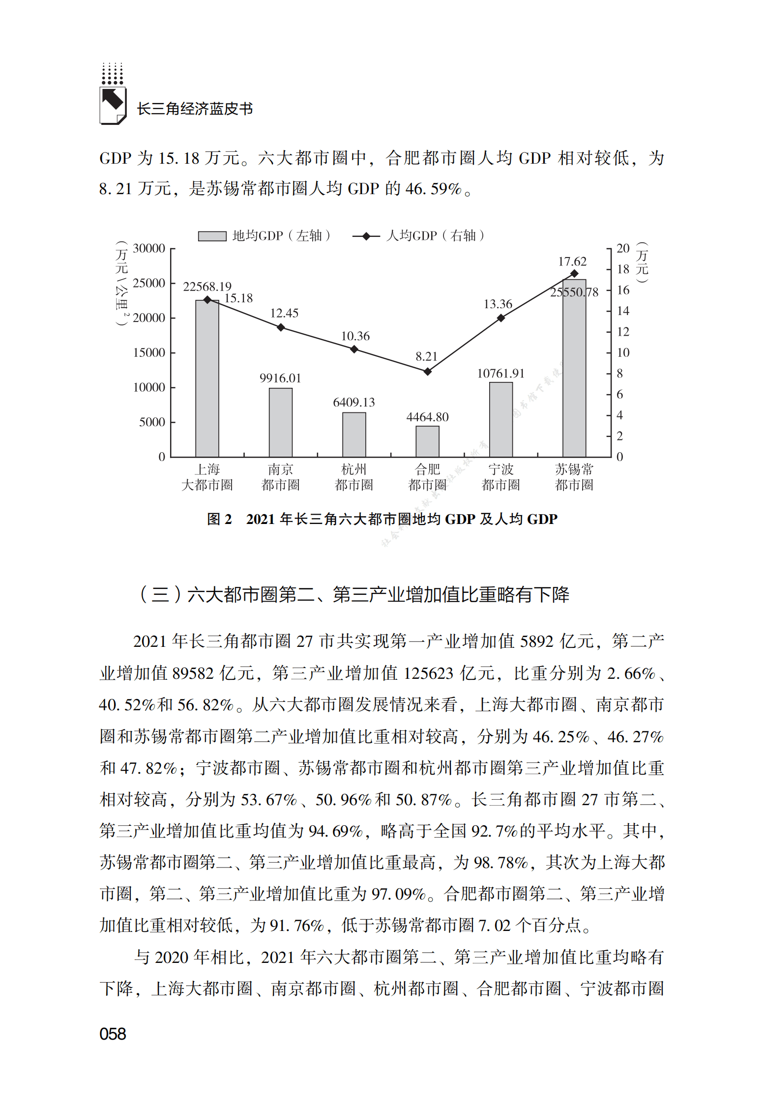 长三角都市圈经济发展报告（2022） 第5页