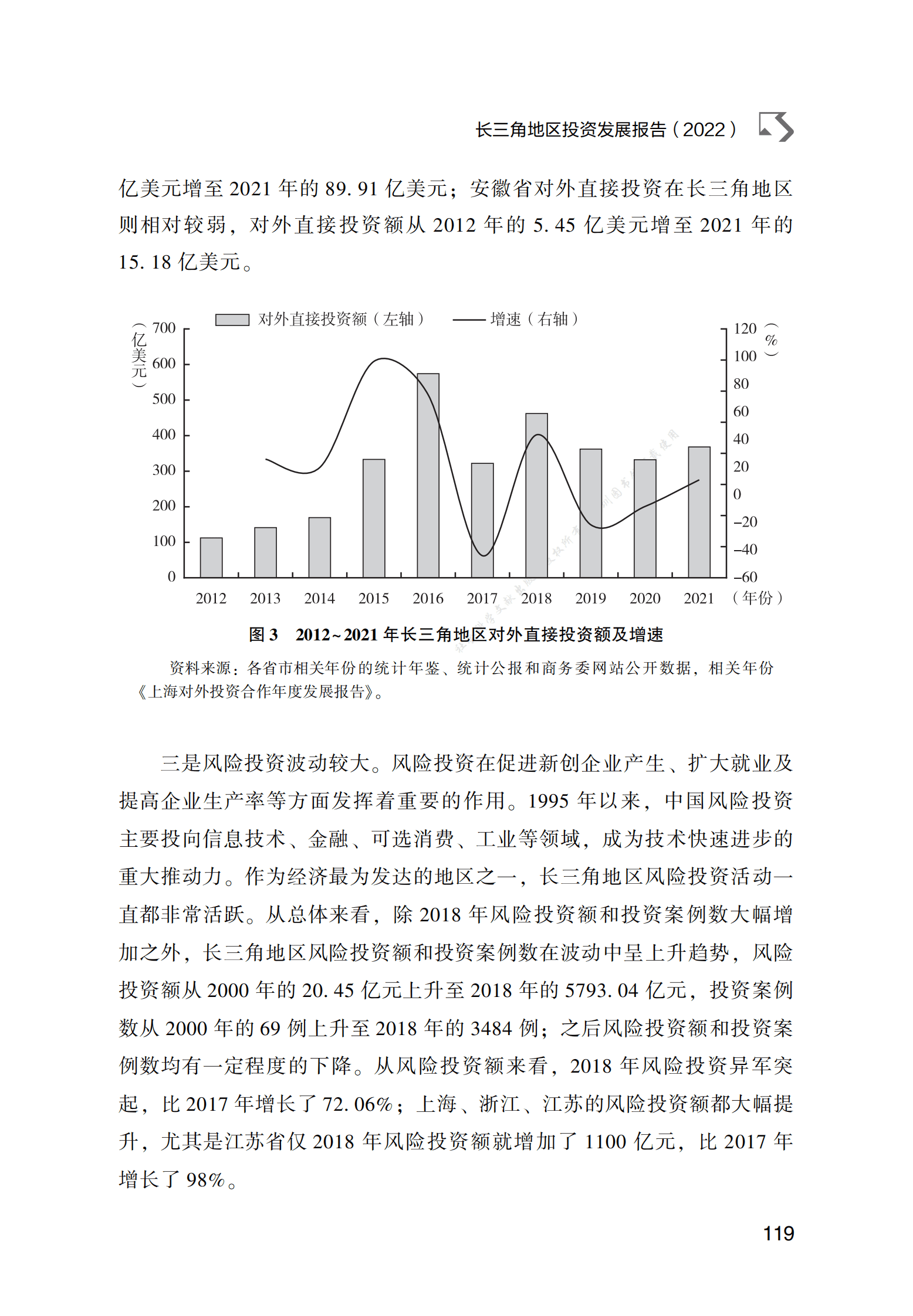 长三角地区投资发展报告（2022） 第6页