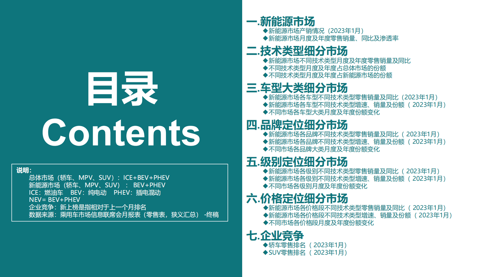 2023年1月份全国新能源市场深度分析报告 第2页