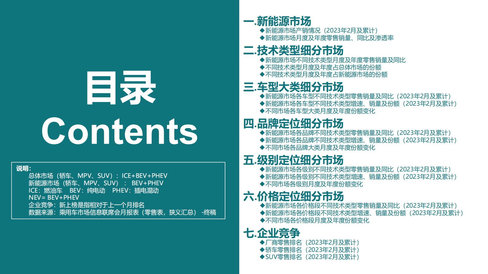 2023年2月份全国新能源市场深度分析报告 第2页