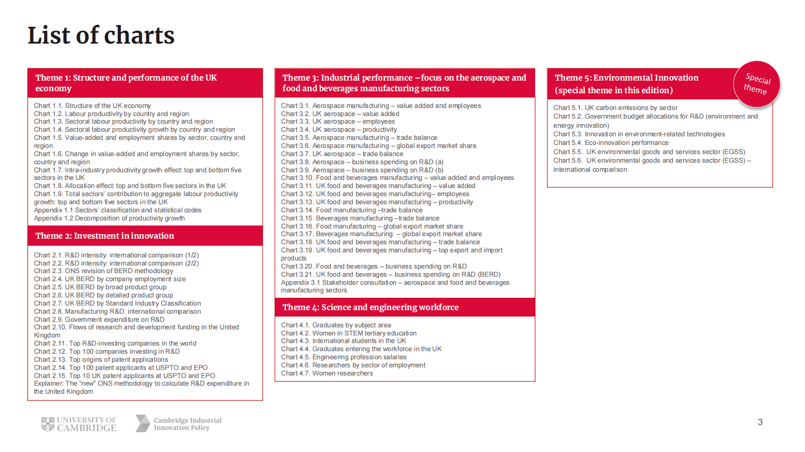 2023年英国创新报告【英文版】 第3页