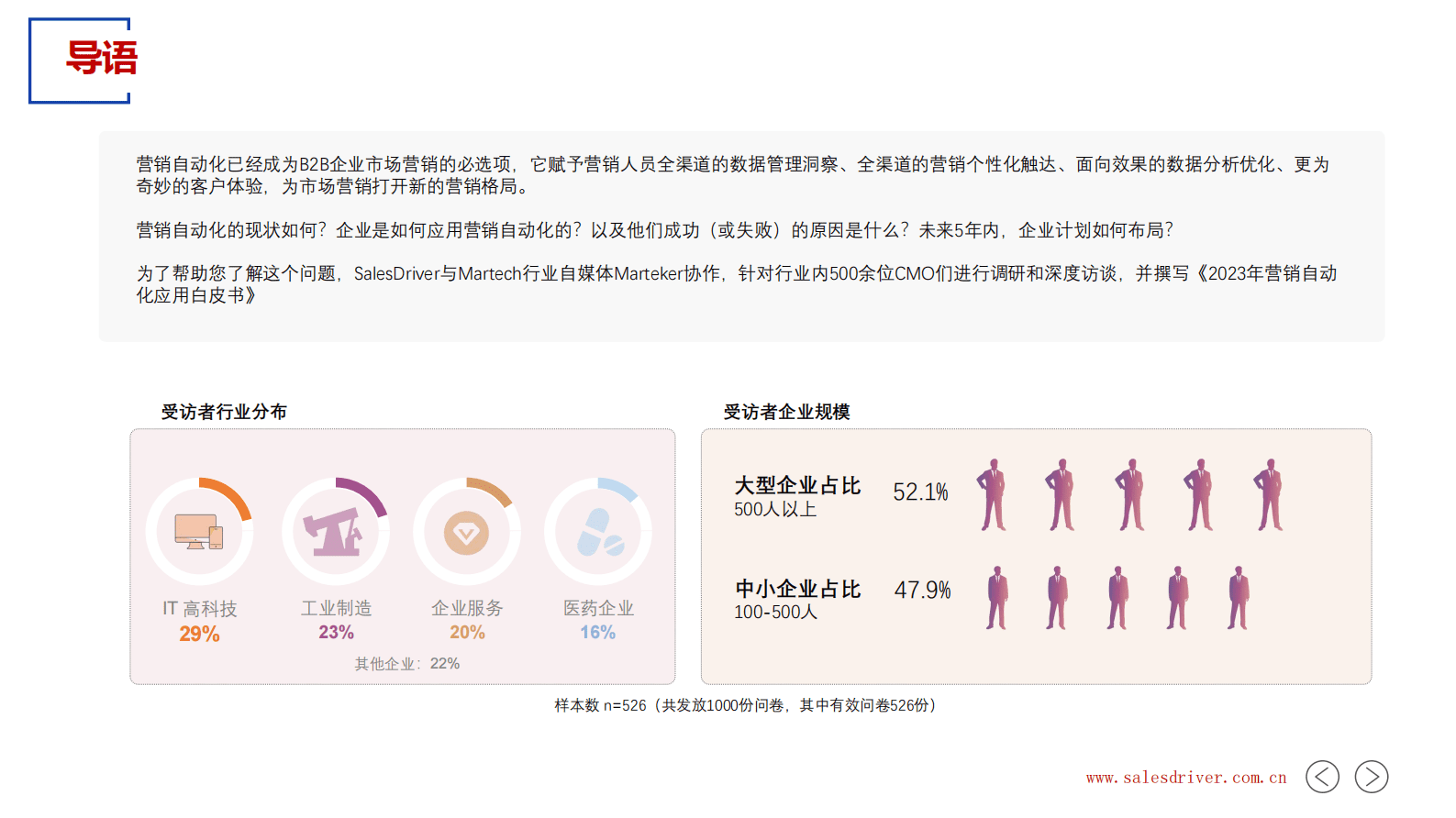 2023营销自动化应用白皮书 第2页