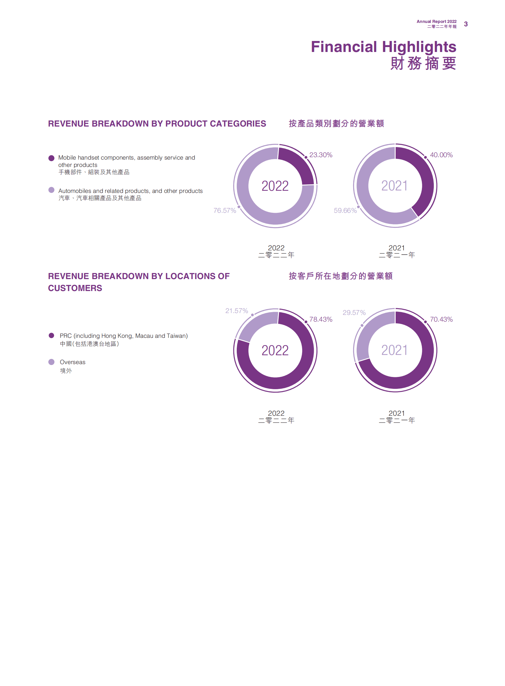 比亚迪2022年度报告 第5页