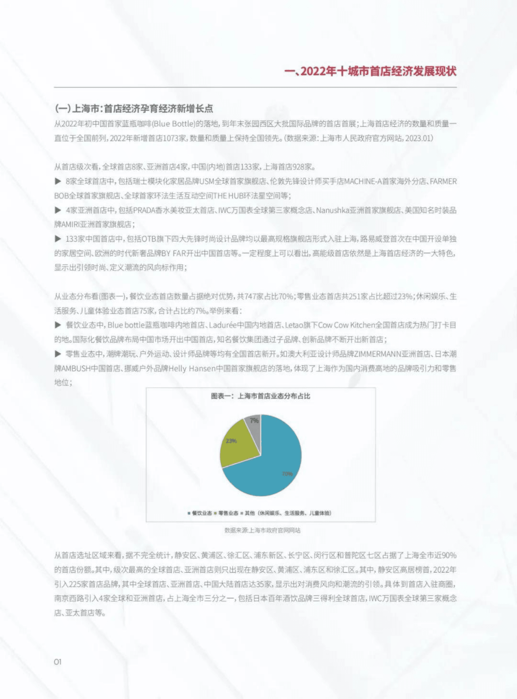 戴德梁行：2022城市首店经济观察 第4页