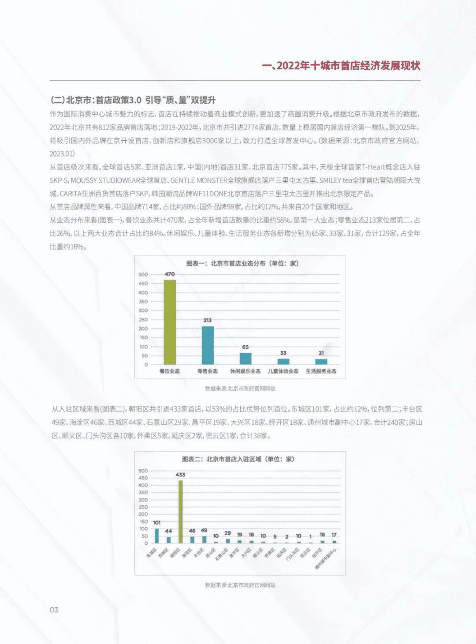戴德梁行：2022城市首店经济观察 第6页