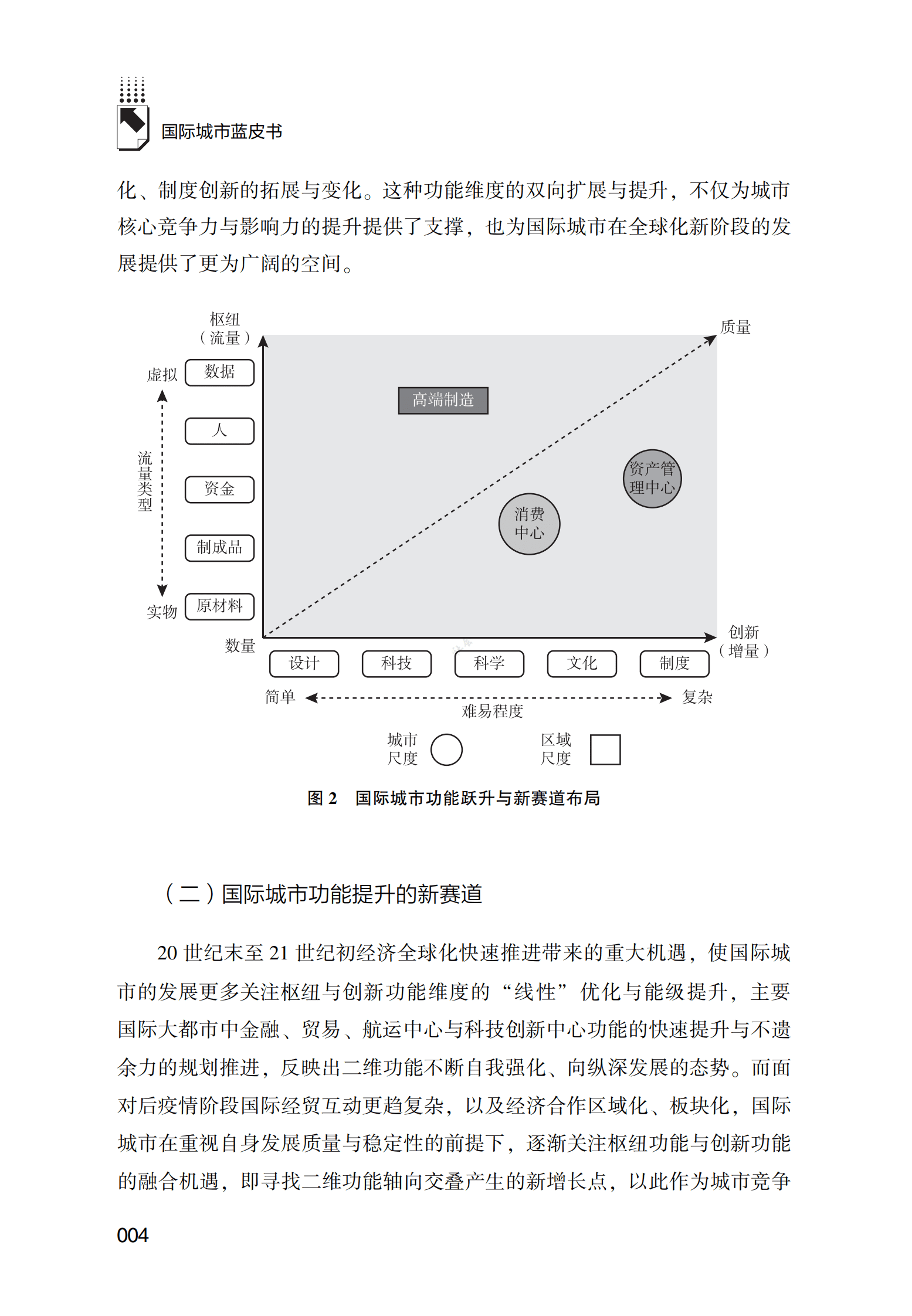 国际城市发展的新赛道与新维度（2023） 第4页