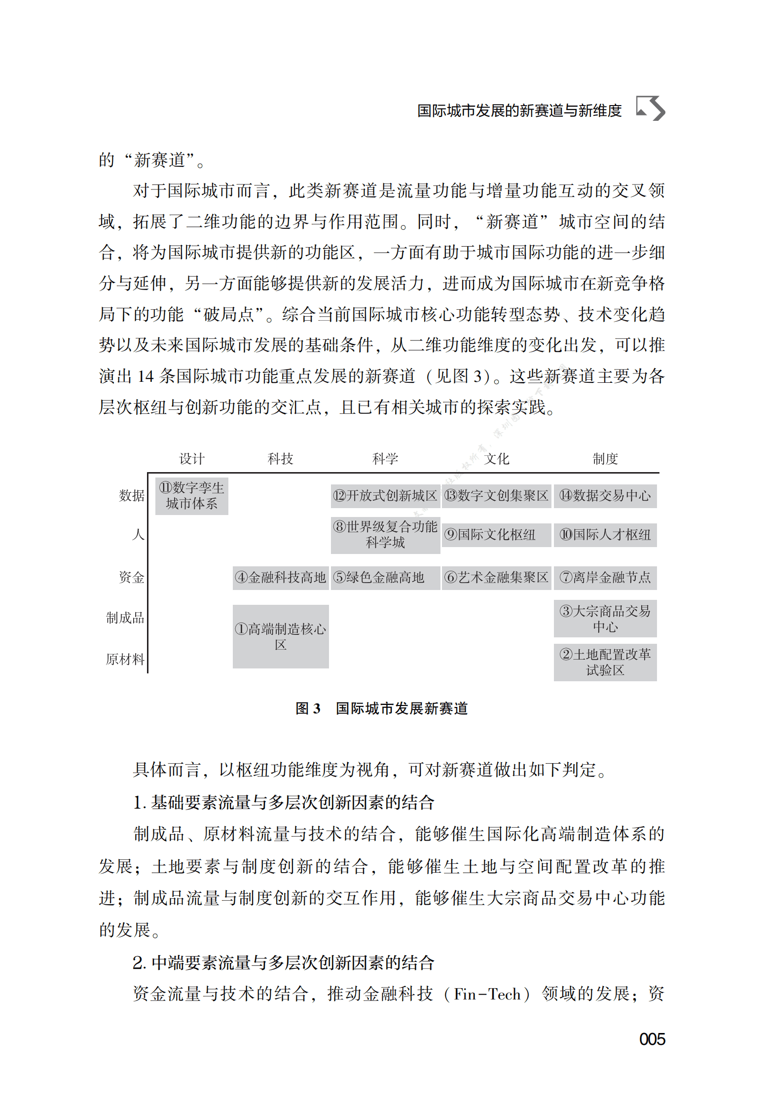 国际城市发展的新赛道与新维度（2023） 第5页