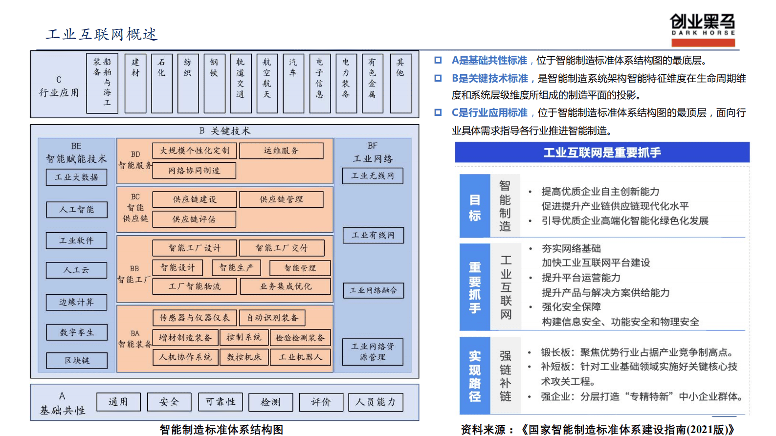 工业互联网产业发展分析 第6页
