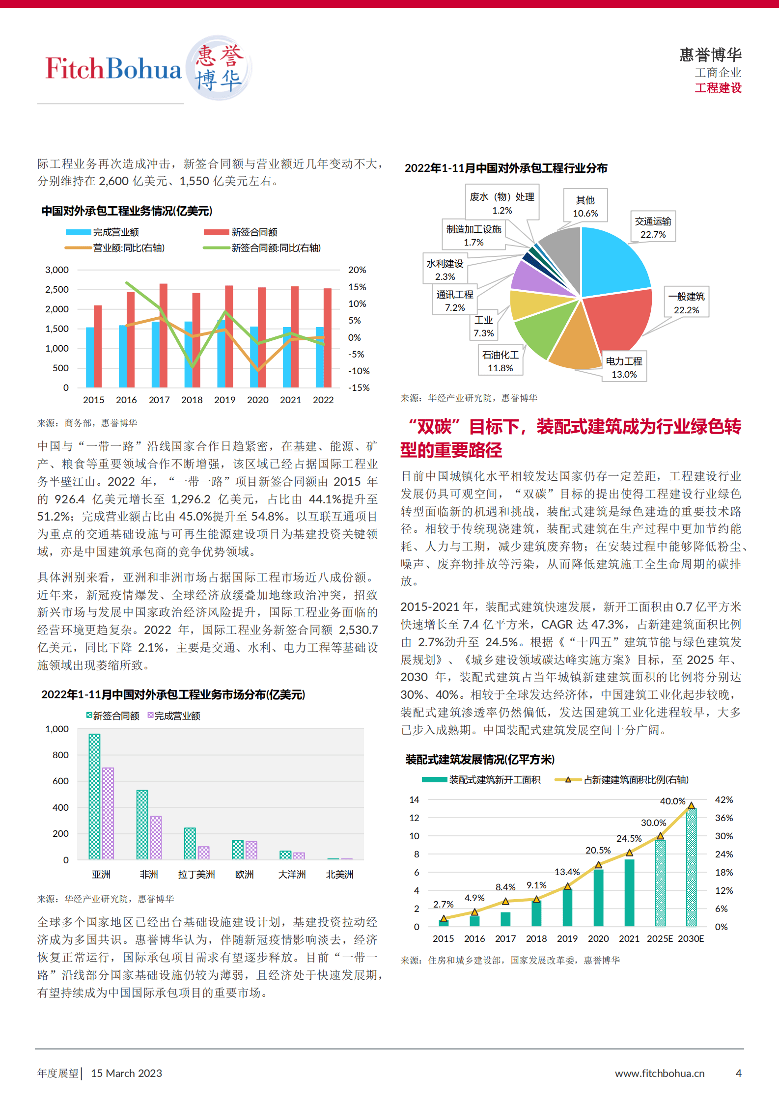 惠誉博华：2023年工程建设行业信用展望 第4页