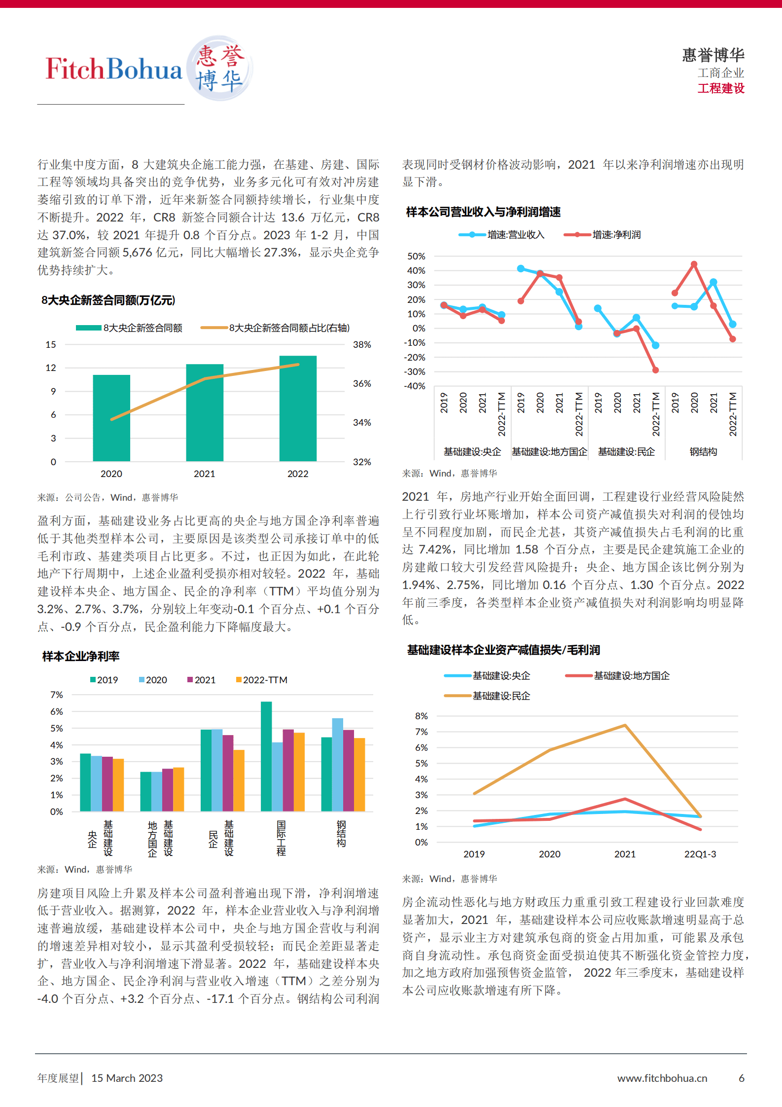 惠誉博华：2023年工程建设行业信用展望 第6页