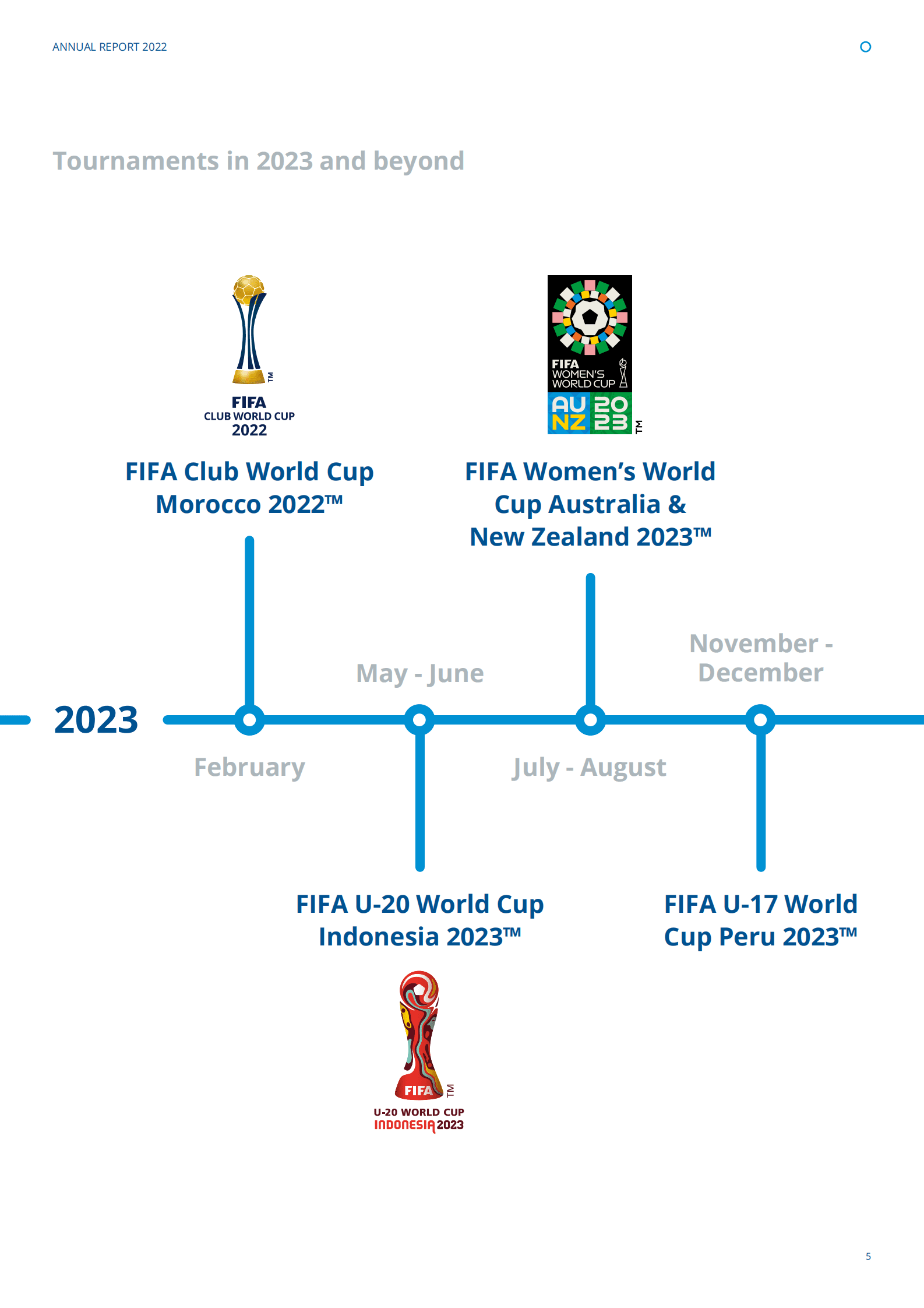 国际足联2022年度报告 第5页