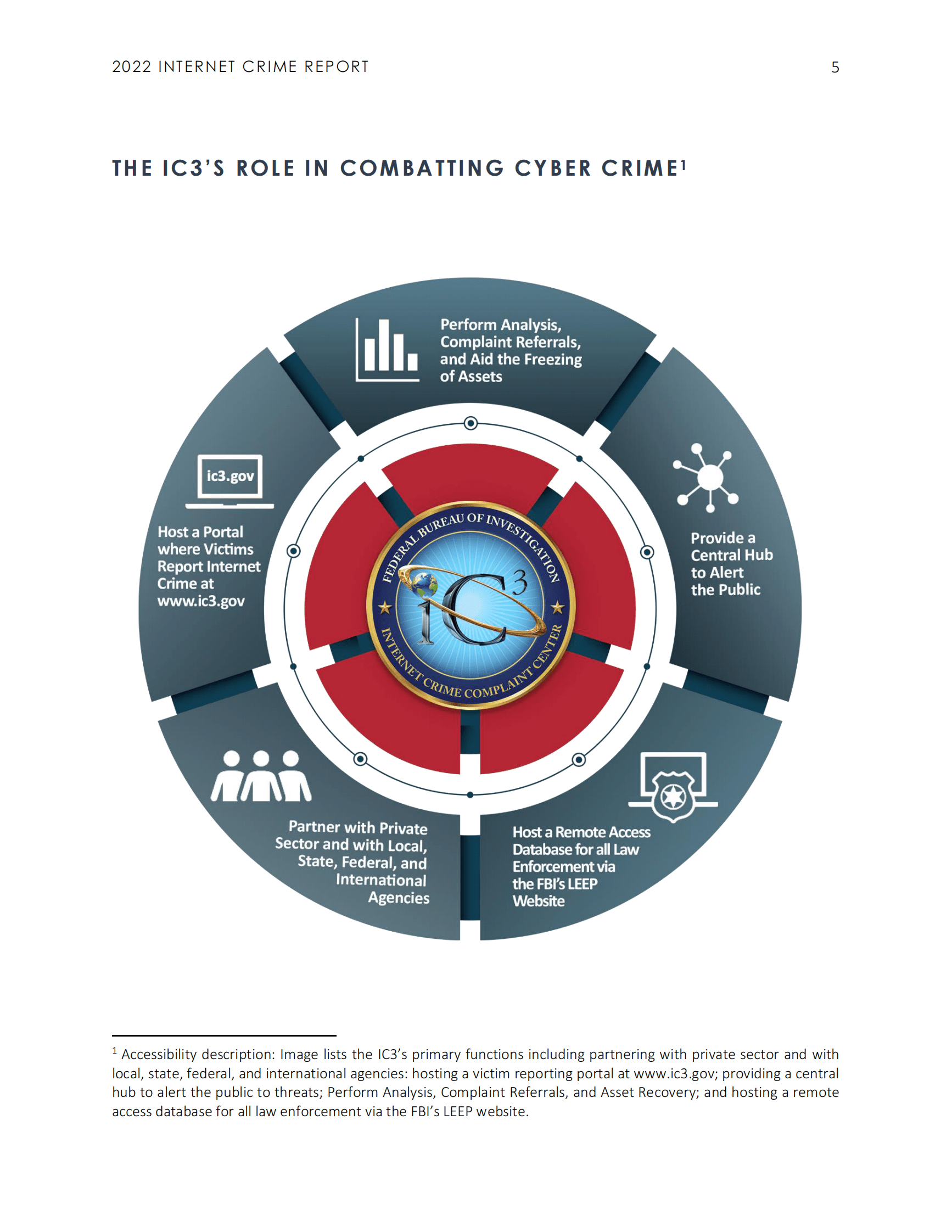 联邦调查局：2022年互联网犯罪报告 第5页