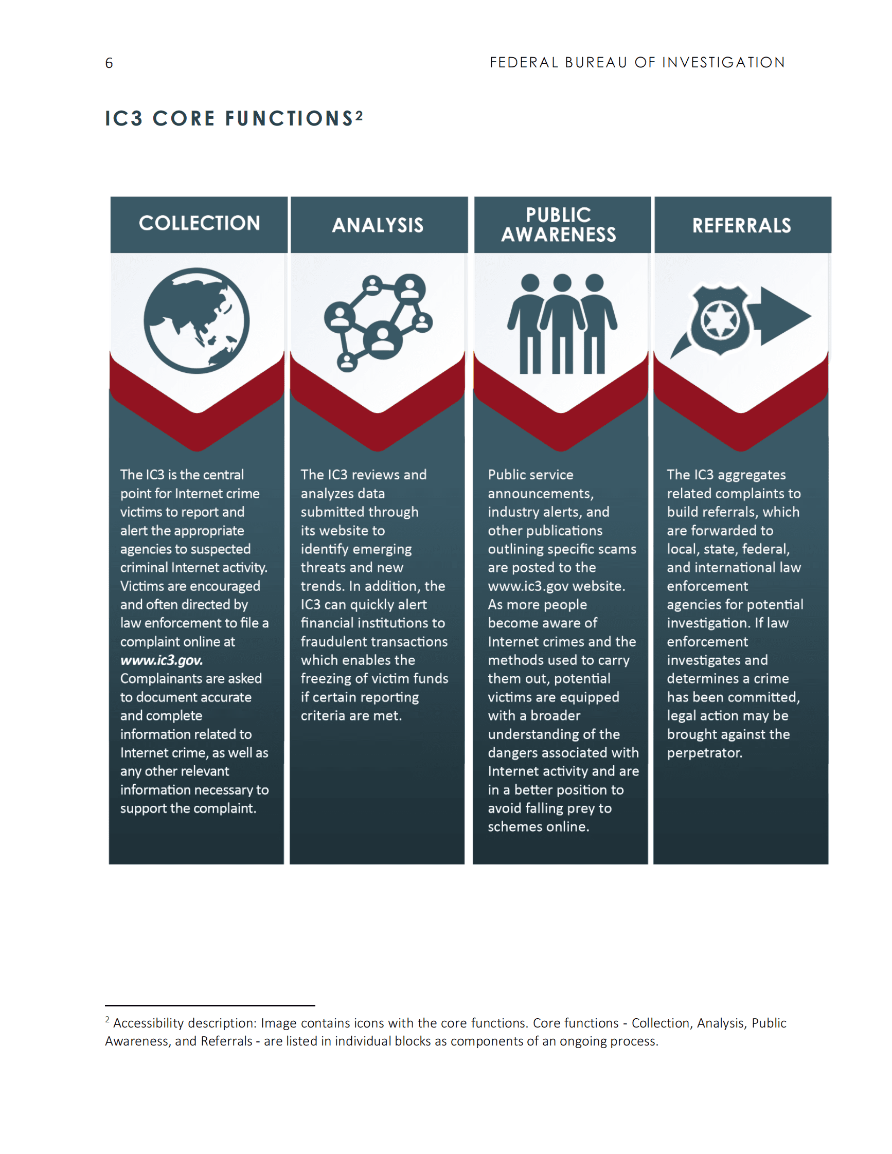 联邦调查局：2022年互联网犯罪报告 第6页