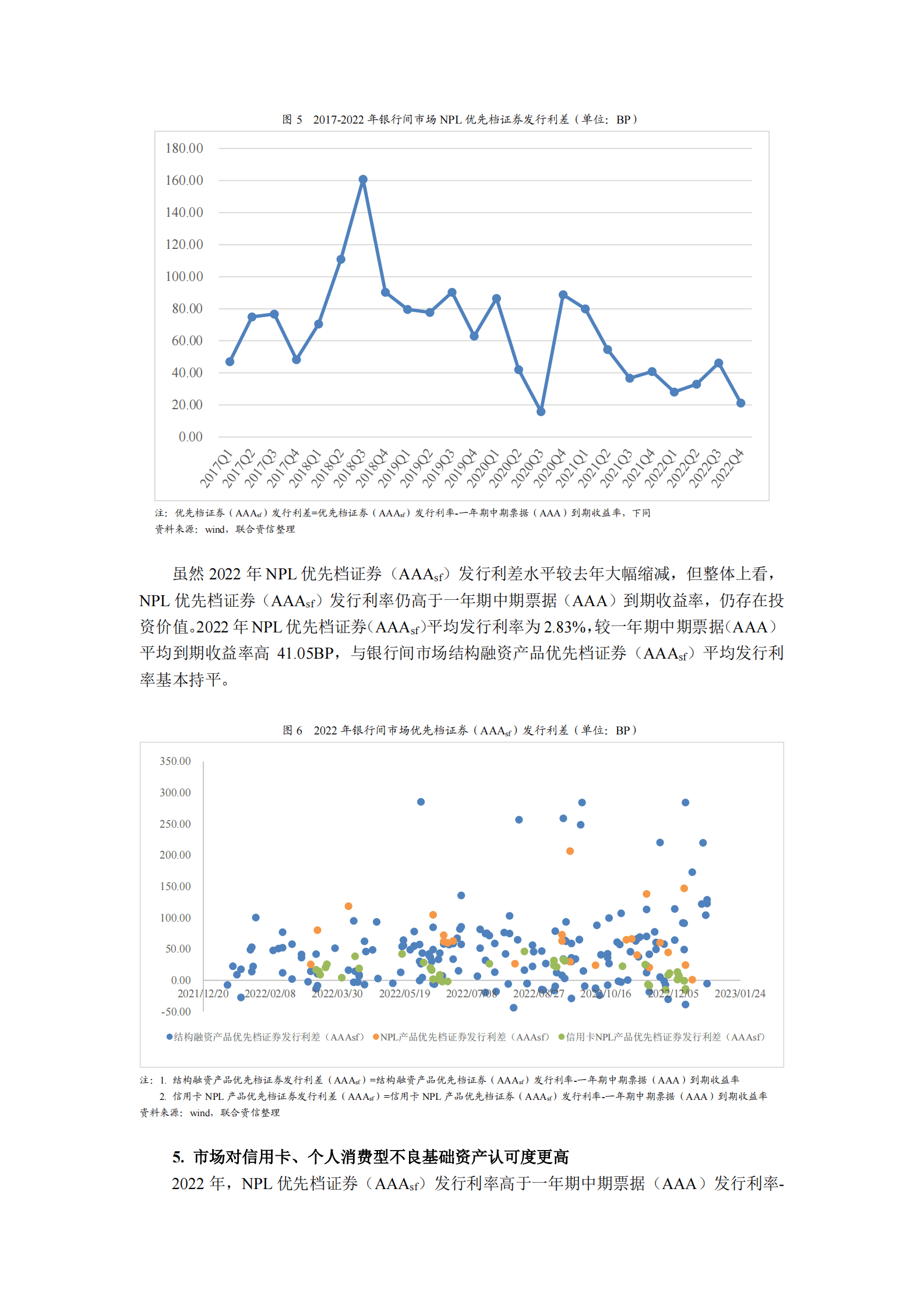 联合资信：2022年NPL回顾与展望&mdash;&mdash;资产表现符合预期，产品类型更趋多元化，发行规模稳中有升 第4页