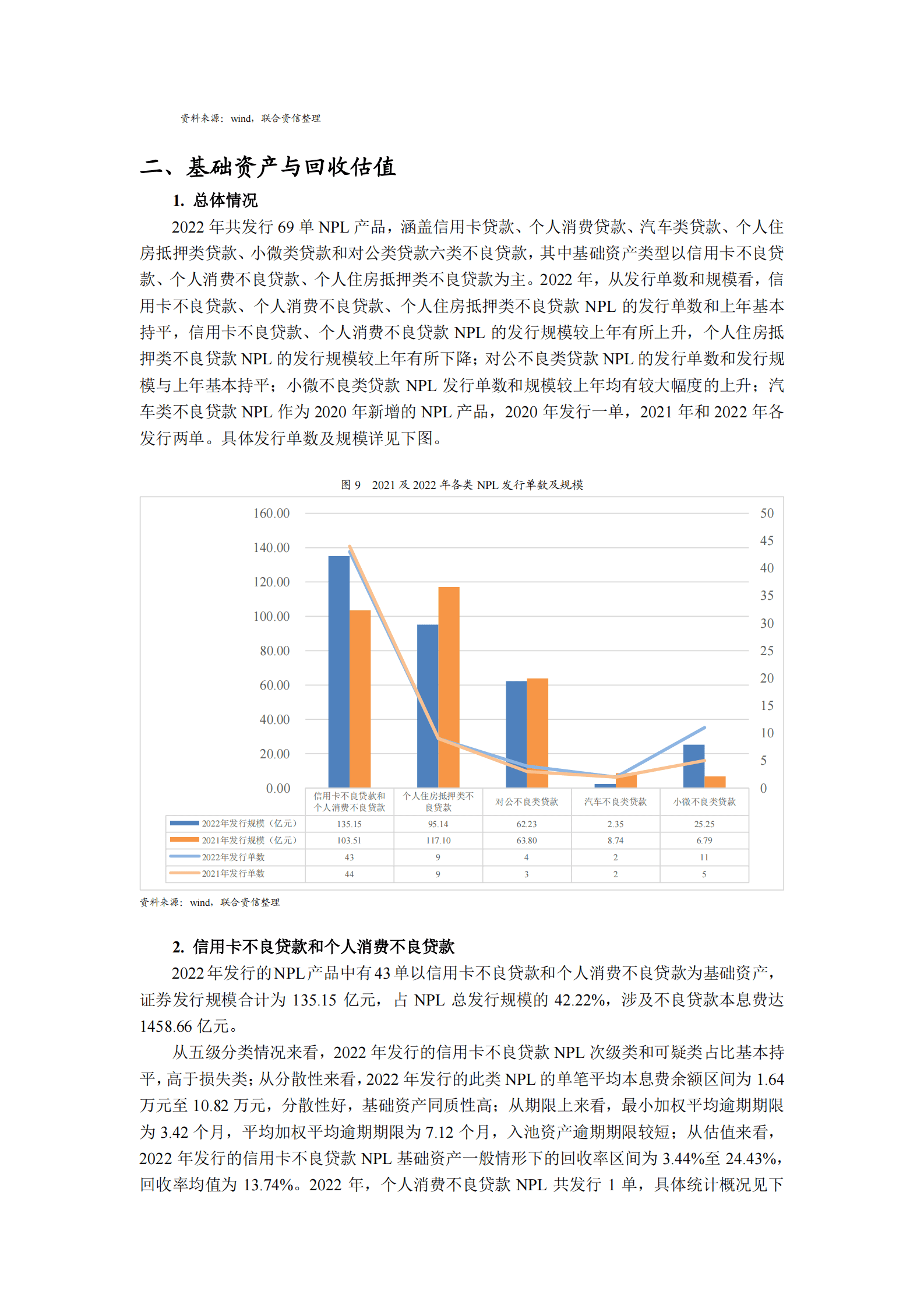 联合资信：2022年NPL回顾与展望&mdash;&mdash;资产表现符合预期，产品类型更趋多元化，发行规模稳中有升 第6页
