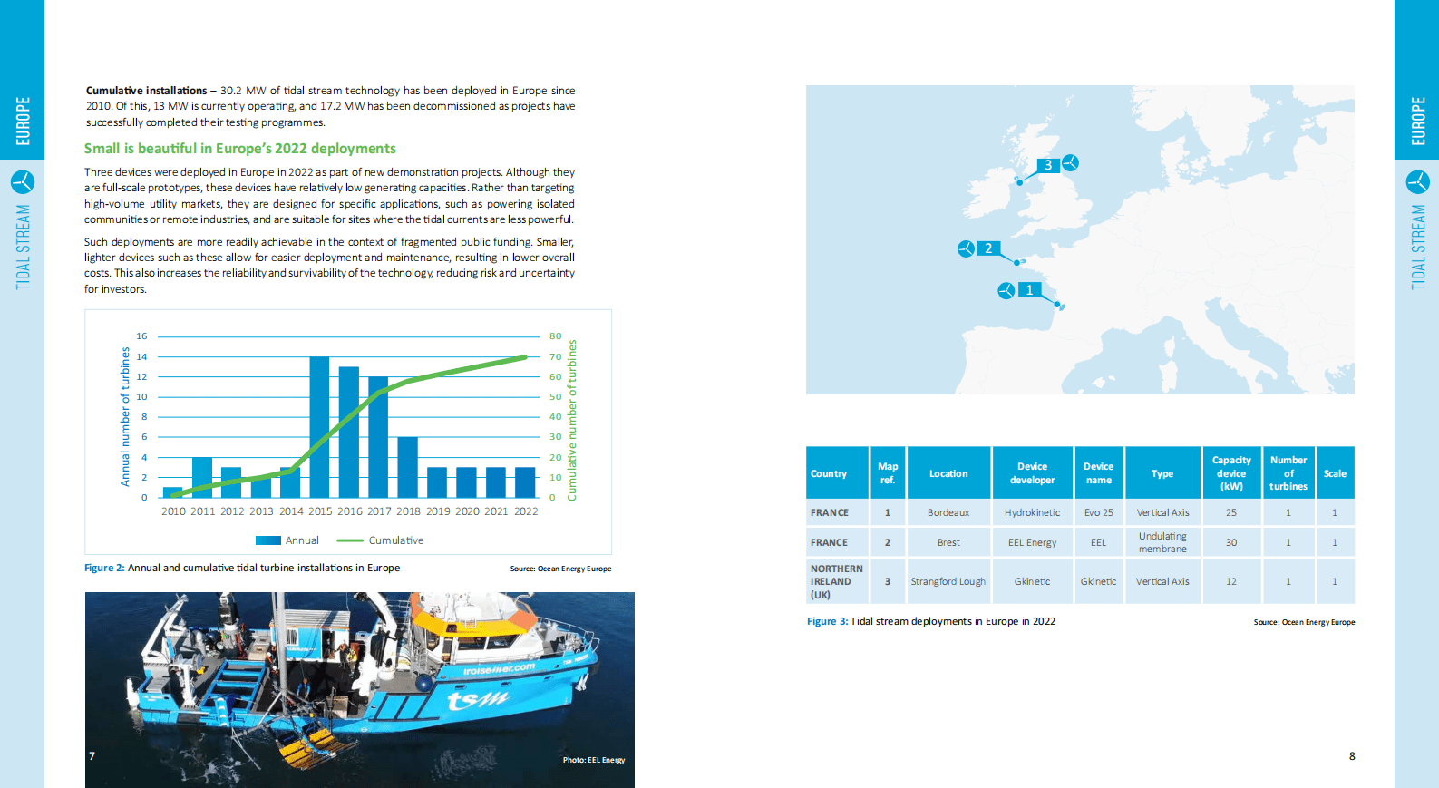 欧洲海洋能趋势及数据2022【英文版】 第4页
