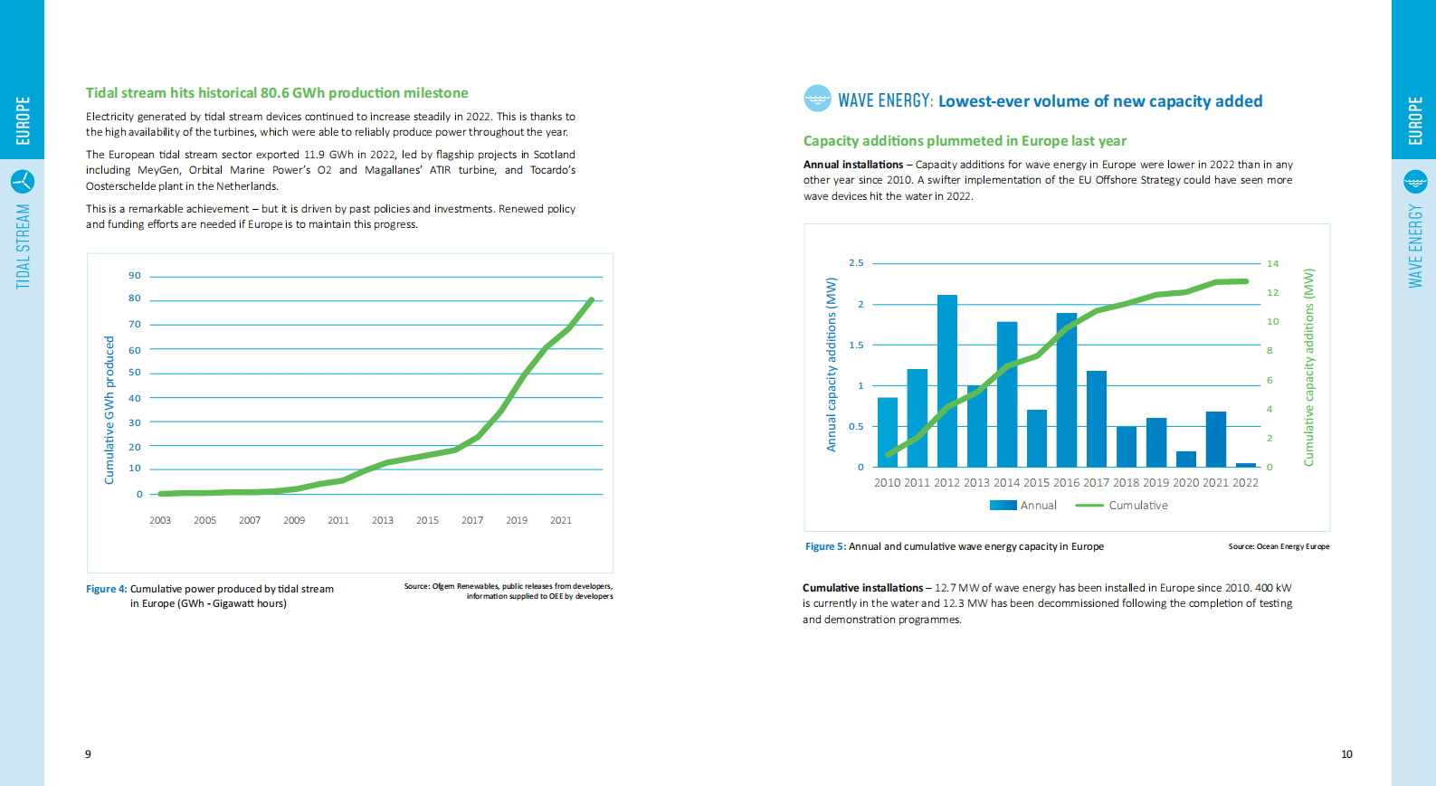 欧洲海洋能趋势及数据2022【英文版】 第5页