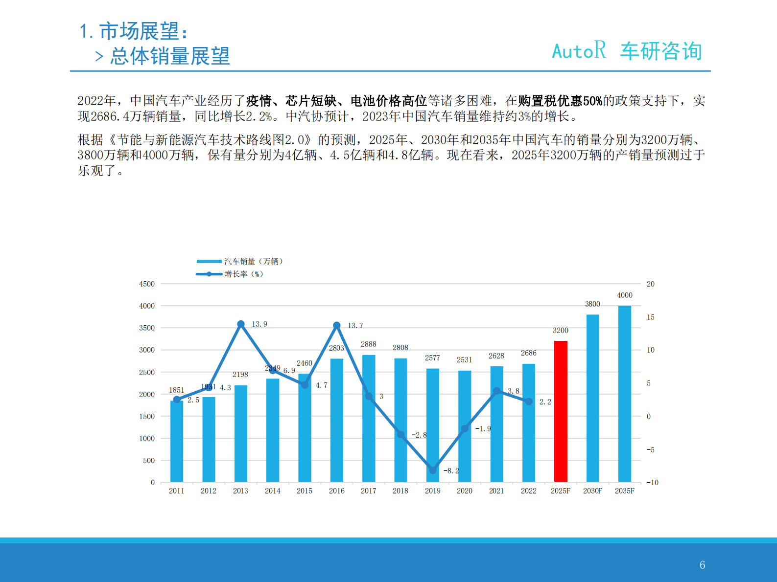 汽车零部件并购回顾与展望（2017-2022） 第6页