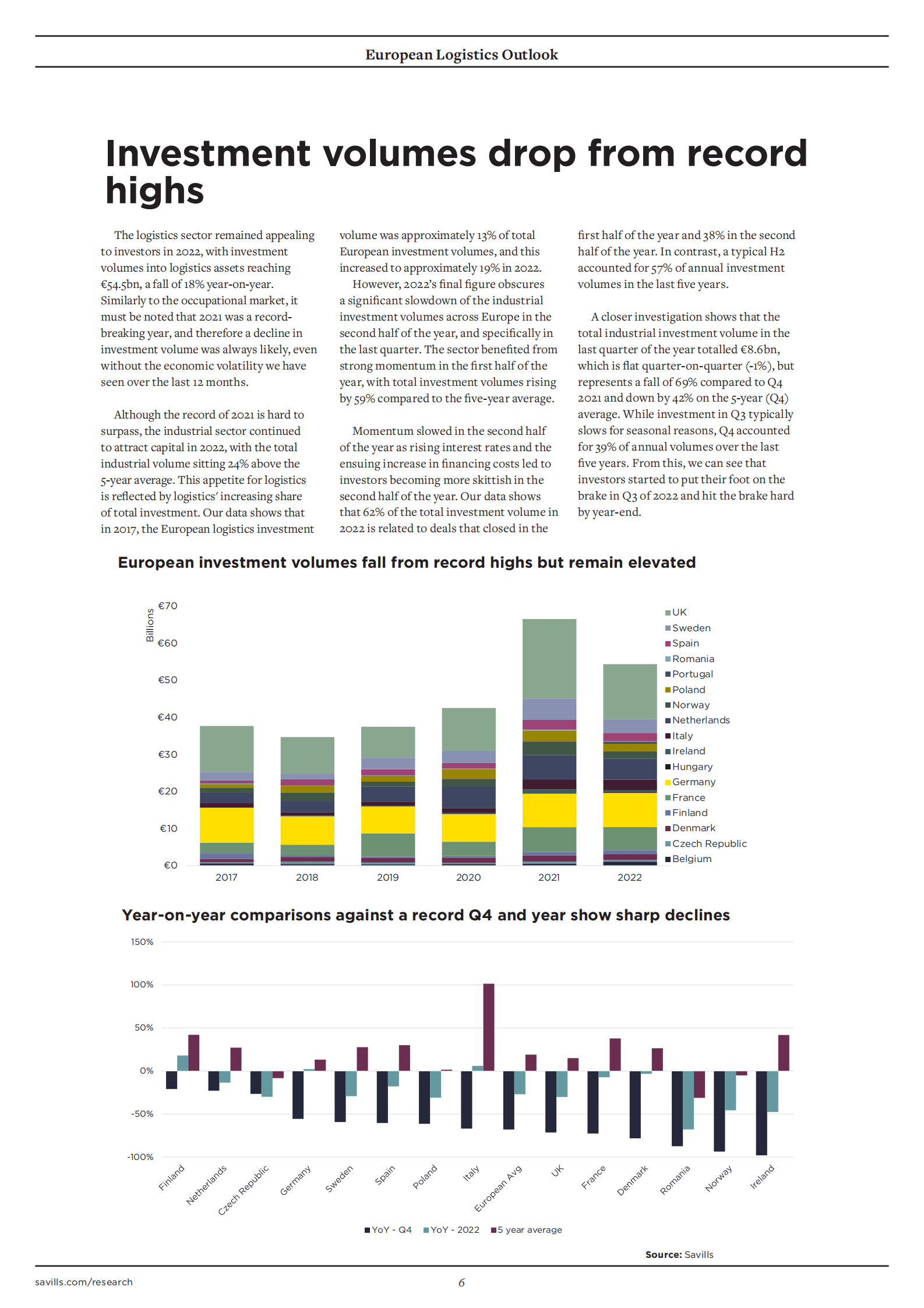 欧洲物流行业展望【英文版】 第6页