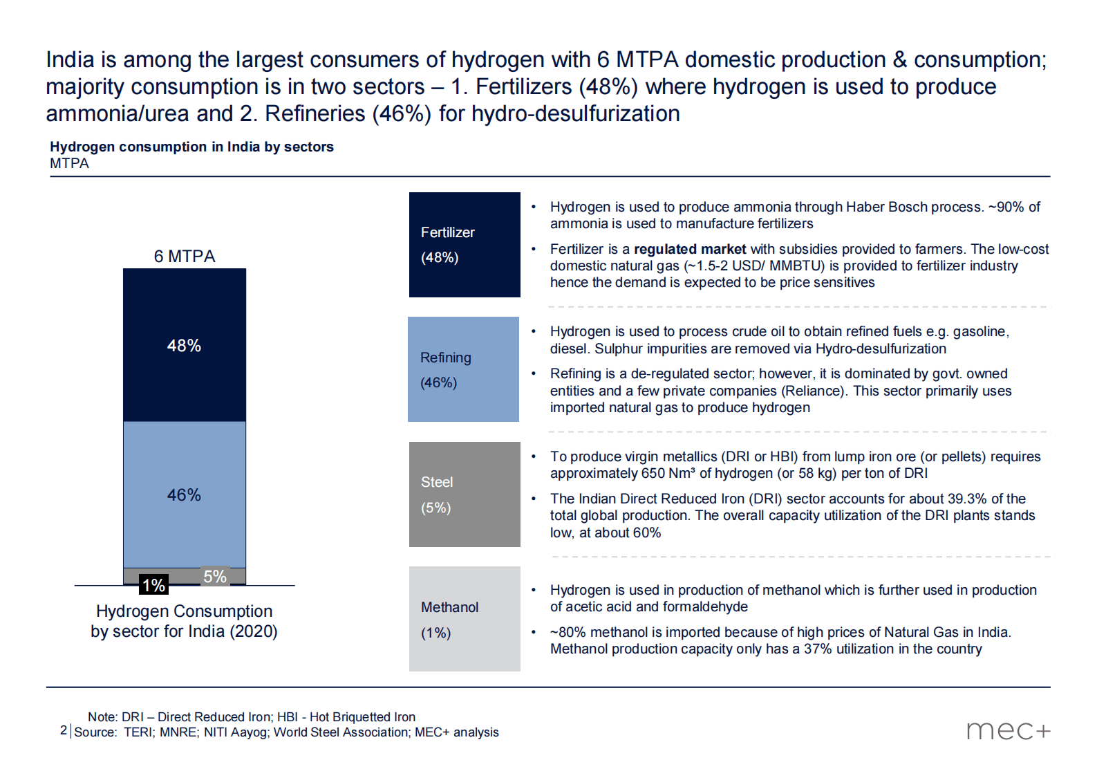 印度绿氢行业报告【英文】 第2页