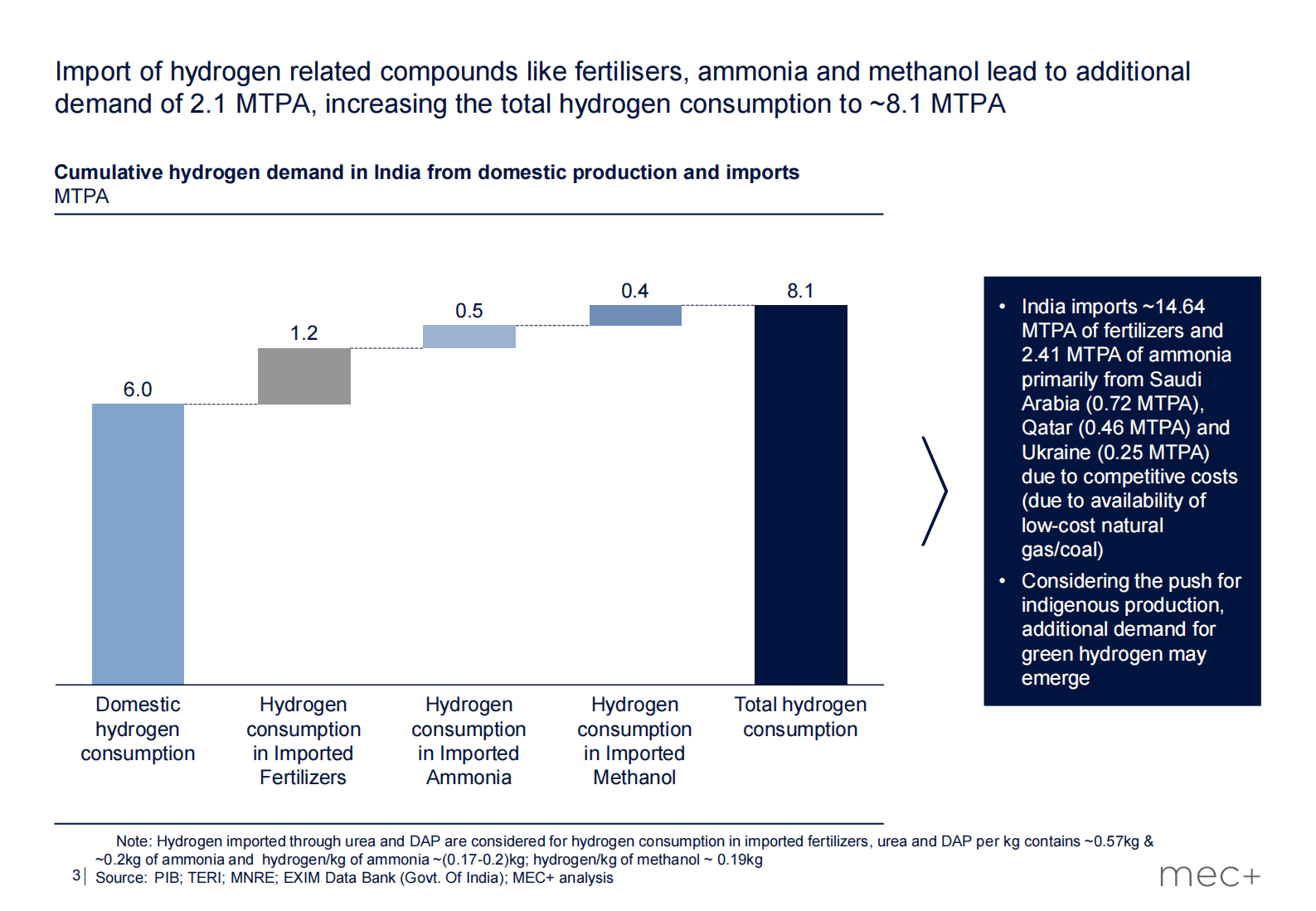 印度绿氢行业报告【英文】 第3页