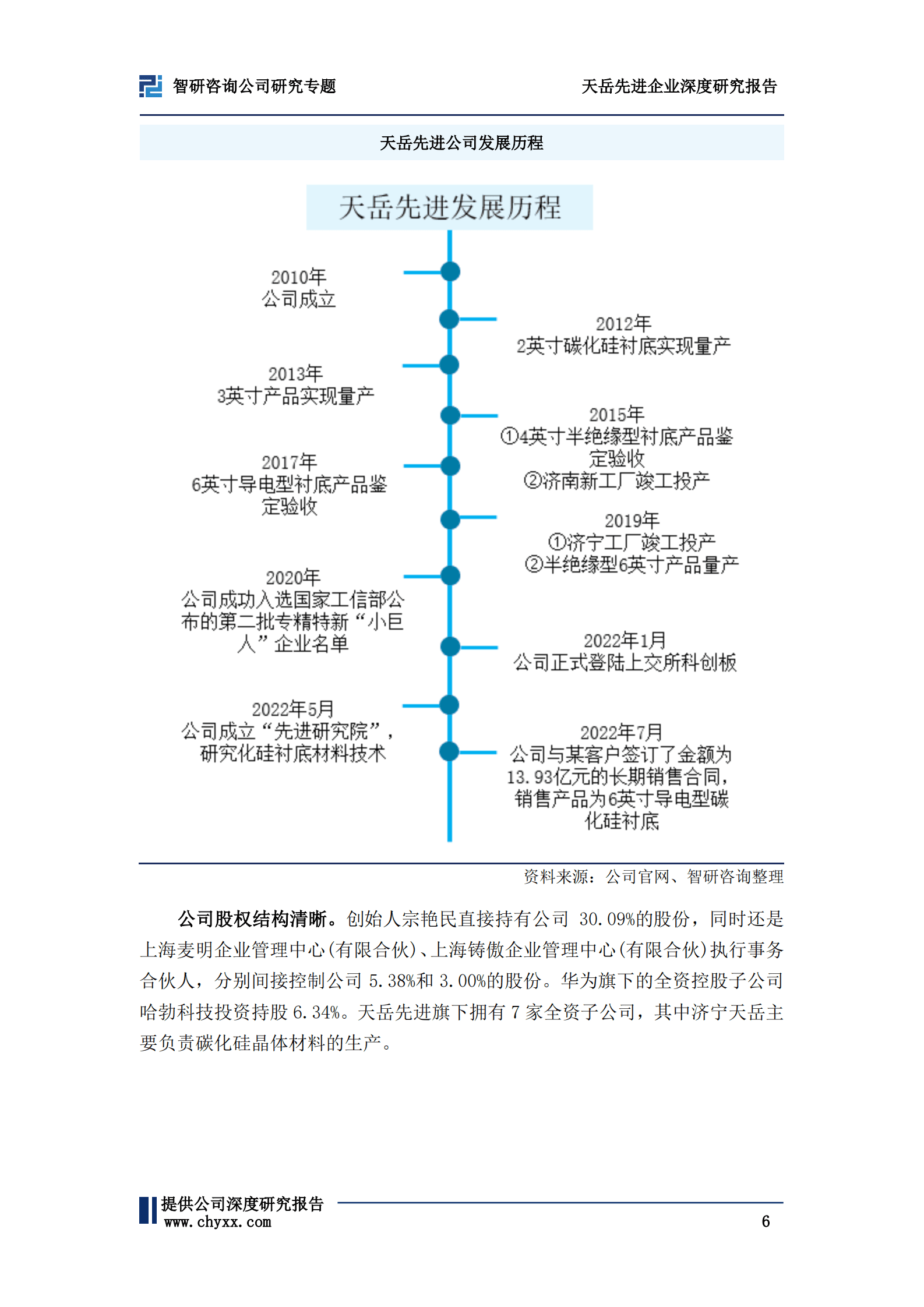天岳先进深度研究报告：碳化硅衬底领军企业，行业应用前景广阔，未来可期 第6页