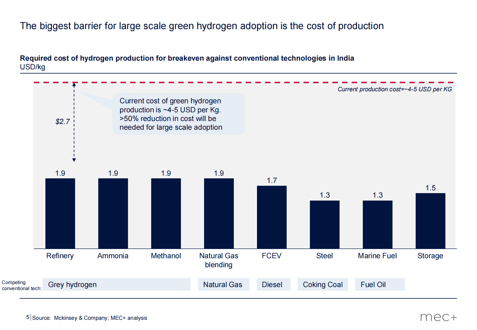 印度绿氢行业报告【英文】 第5页
