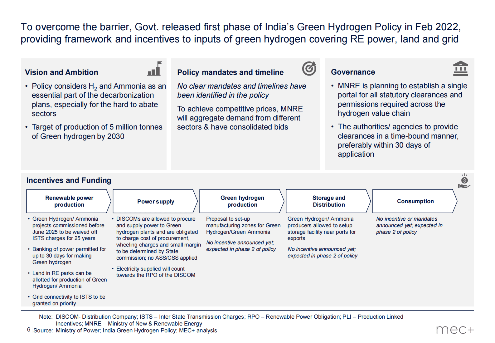印度绿氢行业报告【英文】 第6页