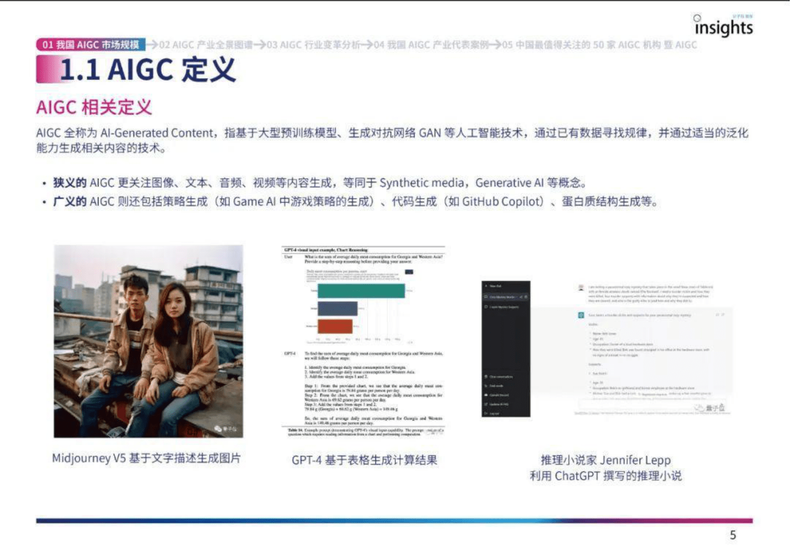 中国AIGC产业全景报告2023 第6页