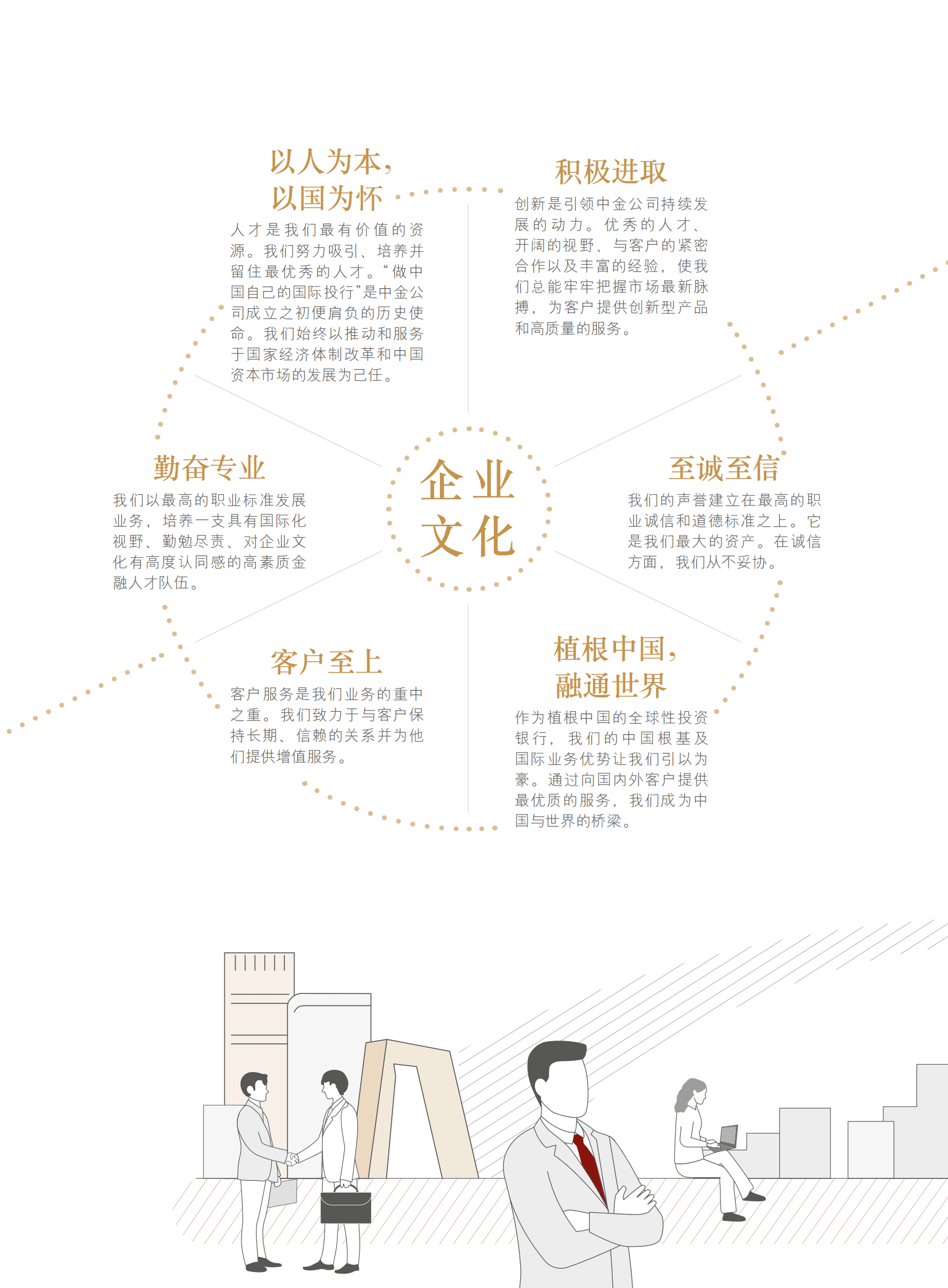 中金公司2022年度报告 第3页