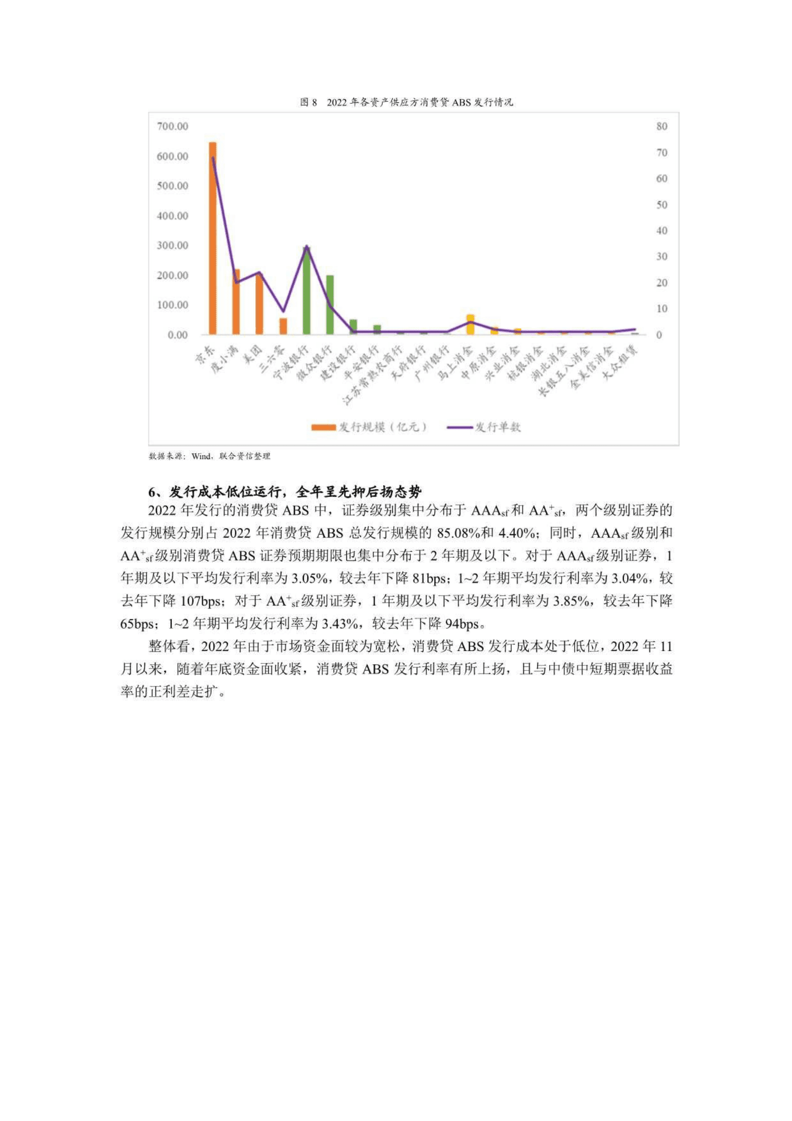 中央结算公司：2022年消费贷ABS回顾与展望 第6页