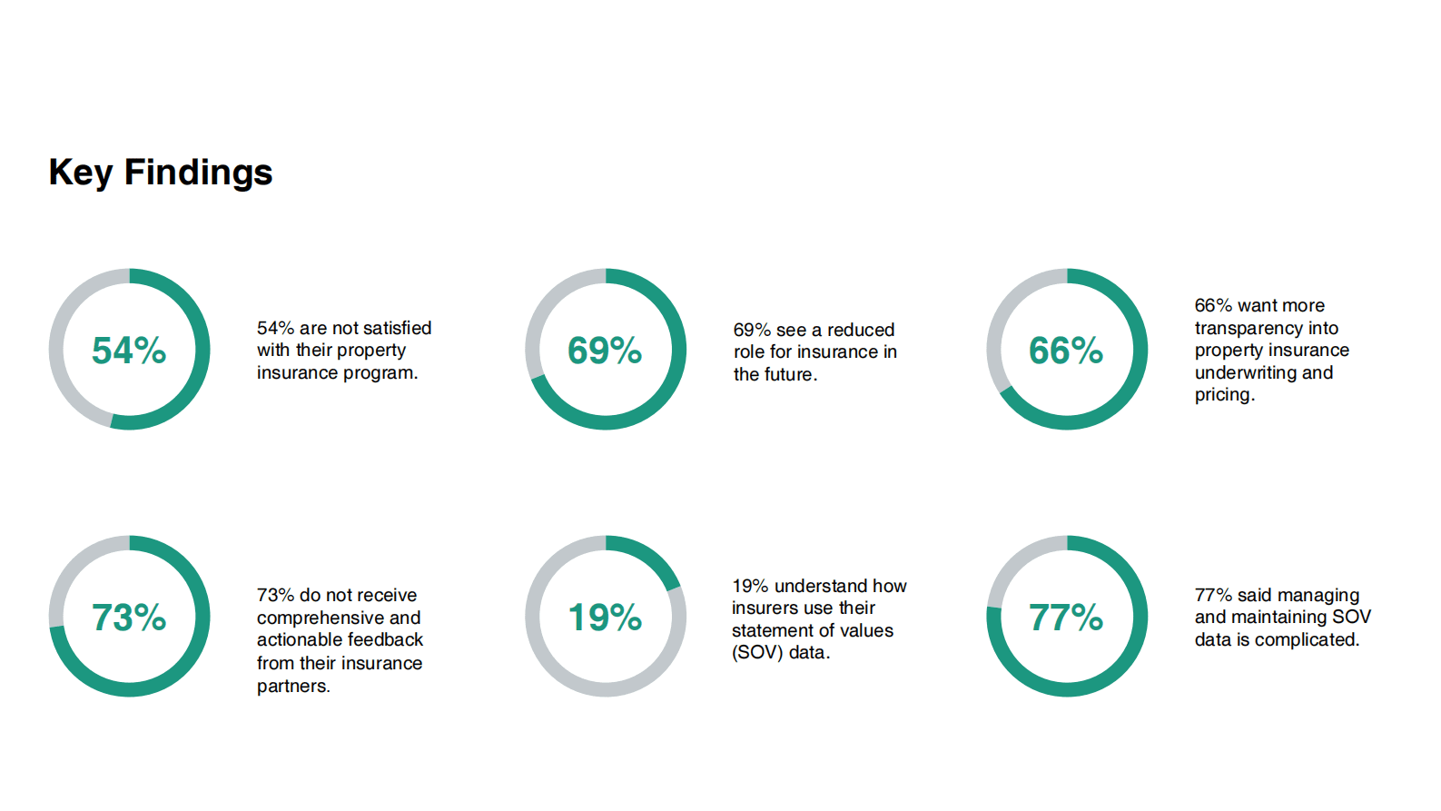 Advisen：2022年物业风险管理报告（英文） 第4页